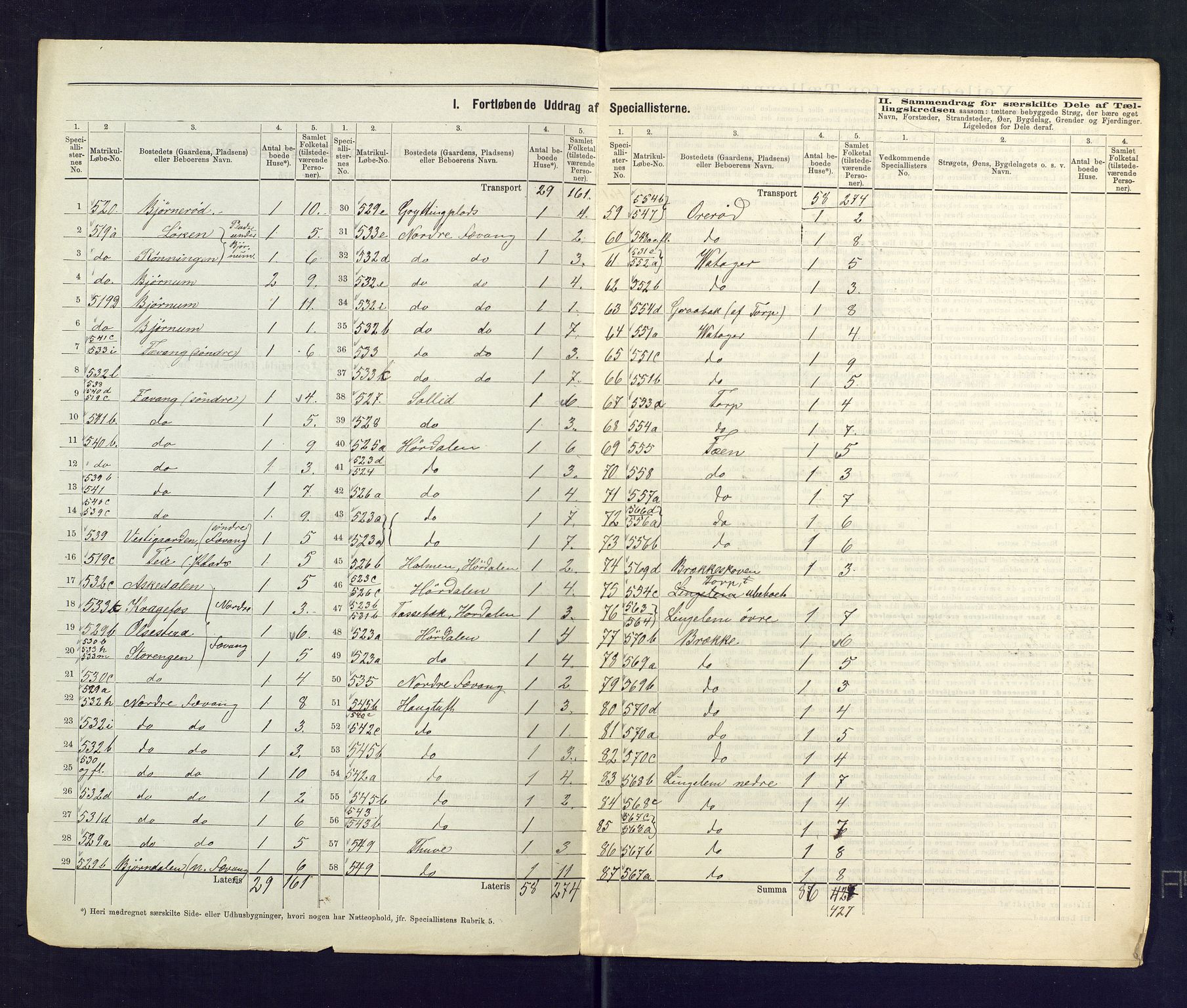 SAKO, 1875 census for 0724L Sandeherred/Sandeherred, 1875, p. 54