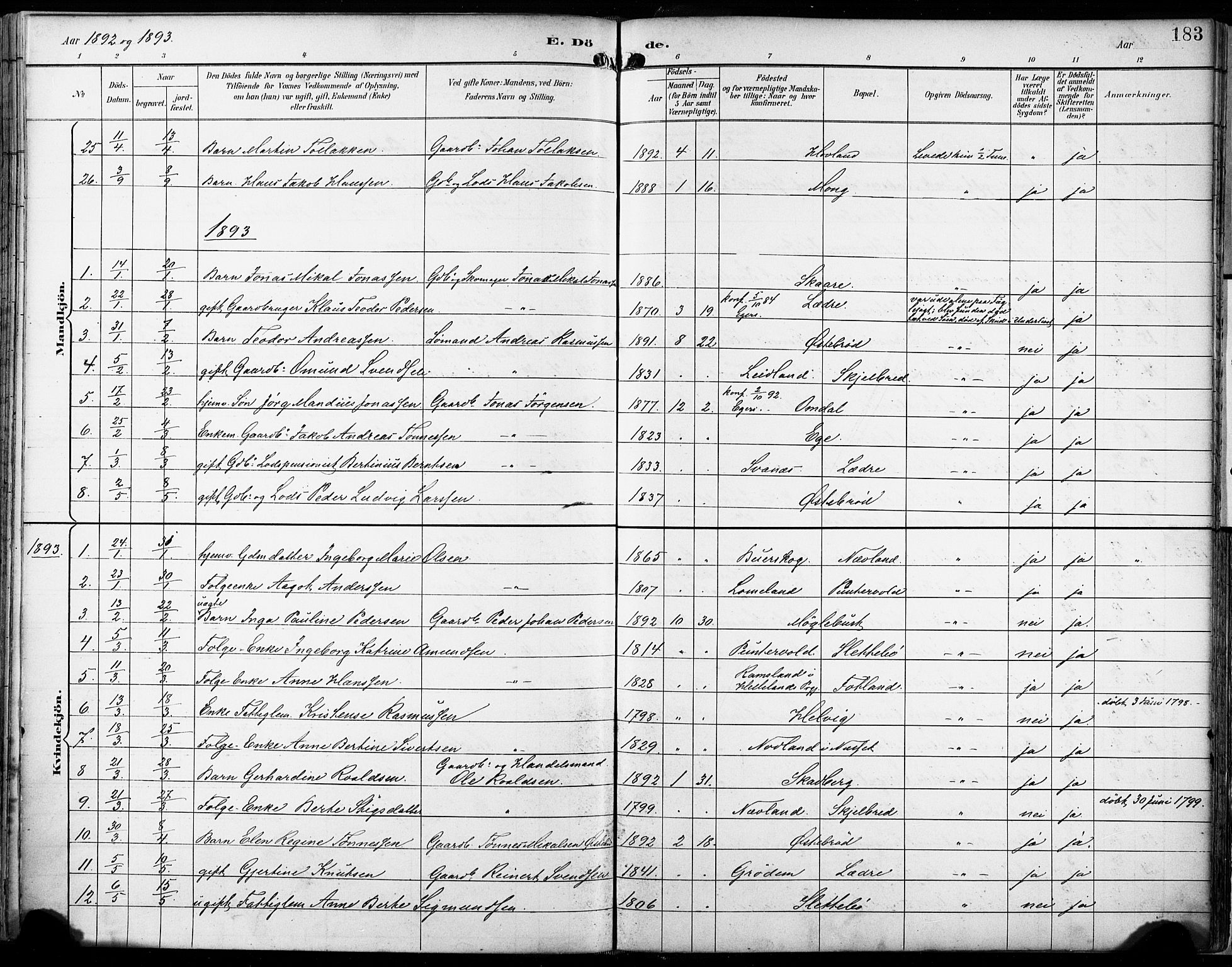 Eigersund sokneprestkontor, SAST/A-101807/S08/L0018: Parish register (official) no. A 17, 1892-1905, p. 183