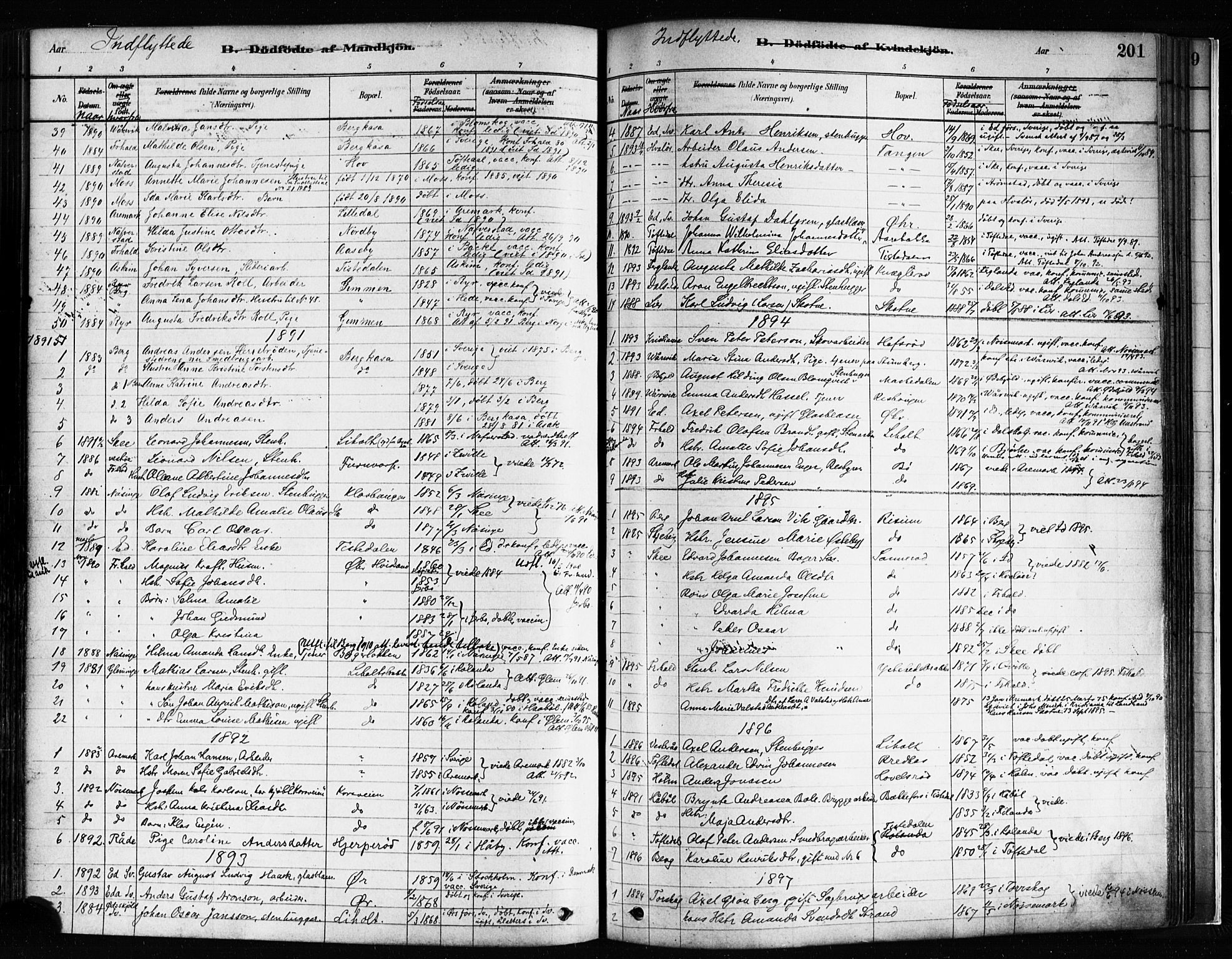 Idd prestekontor Kirkebøker, SAO/A-10911/F/Fc/L0006a: Parish register (official) no. III 6A, 1878-1903, p. 201