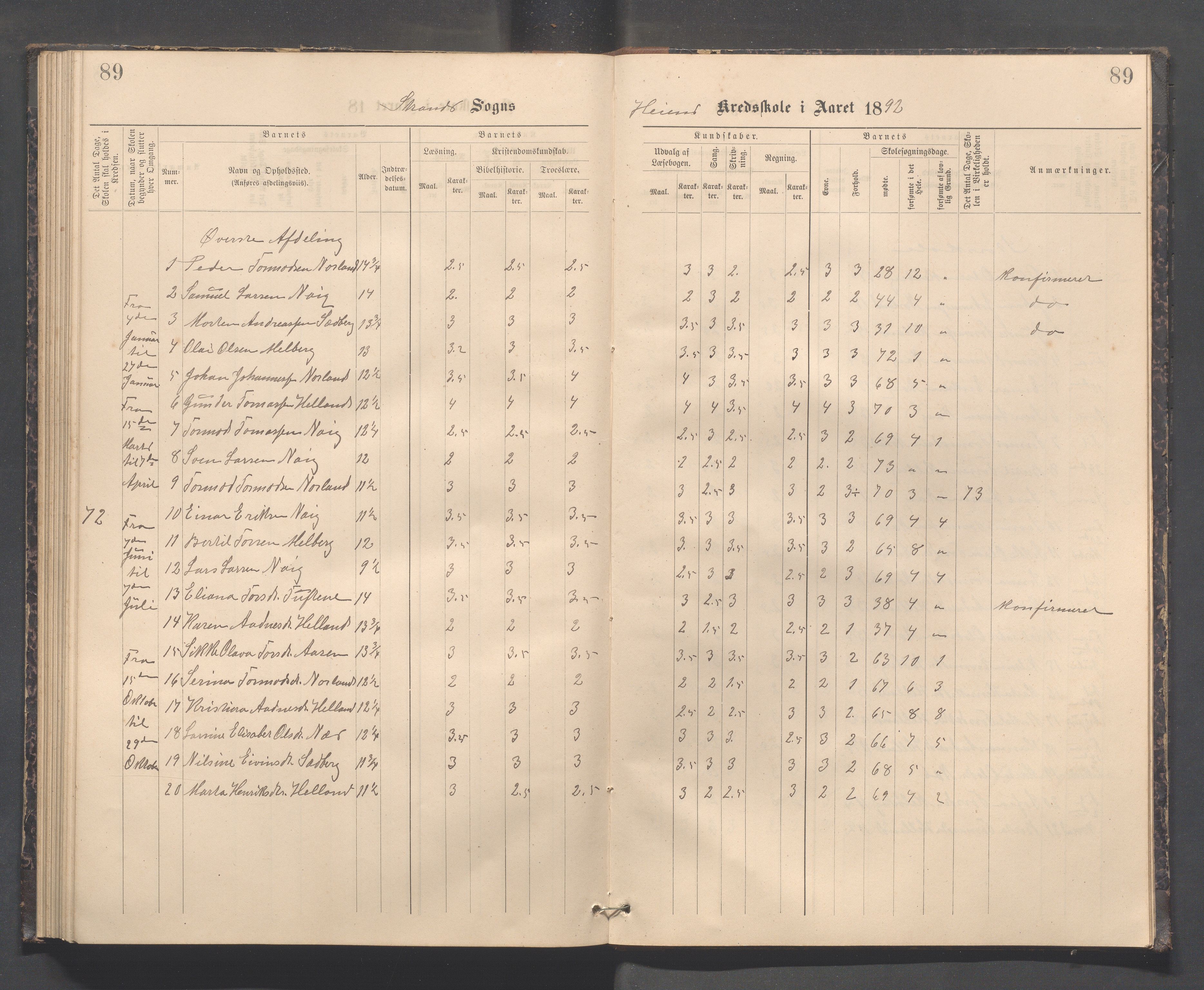 Strand kommune - Kyrkjebygda skole/Breidablikk skole/Tau skole, IKAR/A-154/H/L0001: Skoleprotokoll for Kyrkjebygda krins, 1884-1896, p. 89