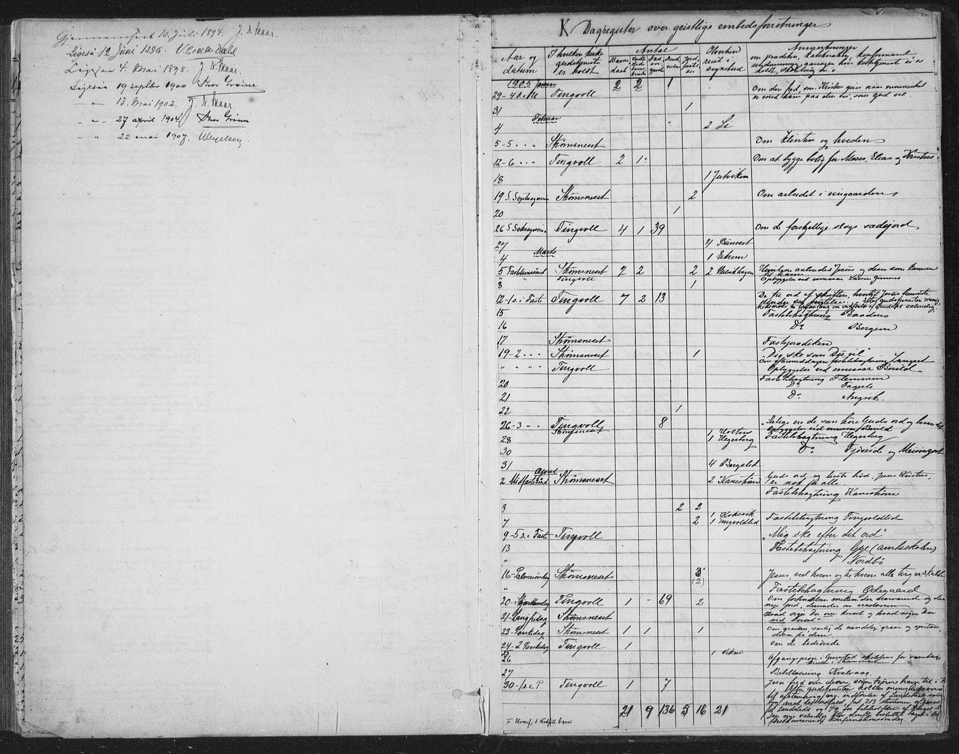 Ministerialprotokoller, klokkerbøker og fødselsregistre - Møre og Romsdal, SAT/A-1454/586/L0988: Parish register (official) no. 586A14, 1893-1905