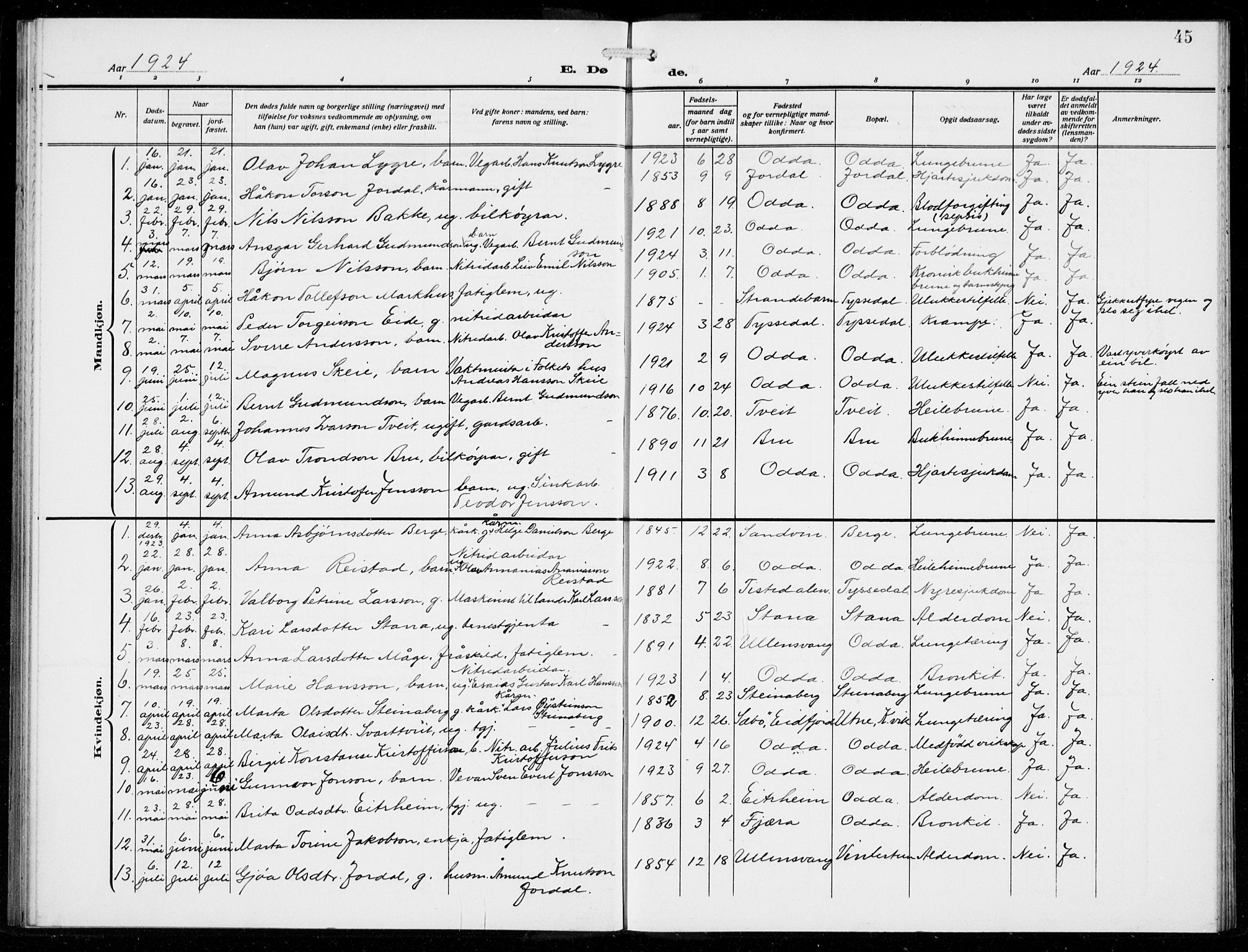 Odda Sokneprestembete, SAB/A-77201/H/Hab: Parish register (copy) no. E 1, 1910-1940, p. 45