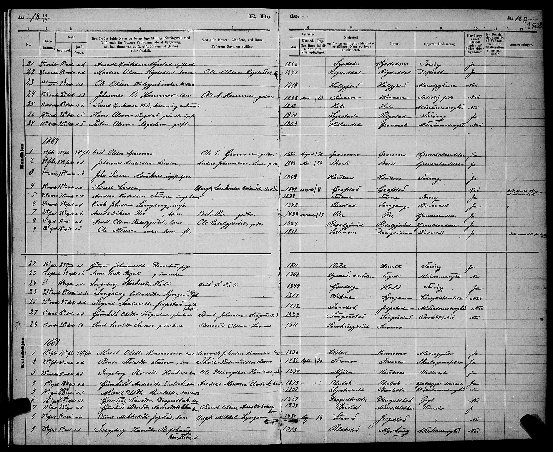 Ministerialprotokoller, klokkerbøker og fødselsregistre - Sør-Trøndelag, SAT/A-1456/672/L0863: Parish register (copy) no. 672C02, 1888-1901, p. 182