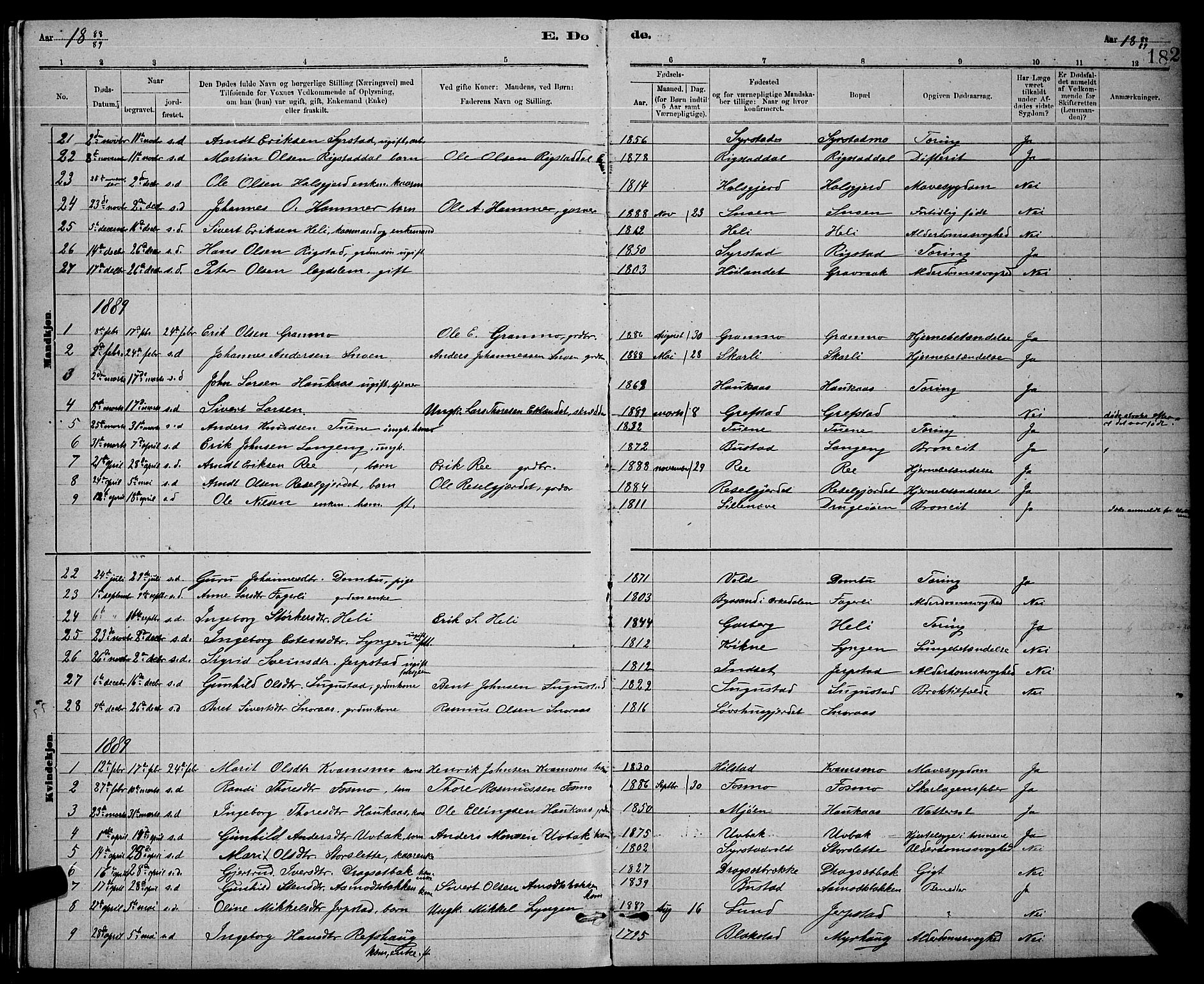 Ministerialprotokoller, klokkerbøker og fødselsregistre - Sør-Trøndelag, AV/SAT-A-1456/672/L0863: Parish register (copy) no. 672C02, 1888-1901, p. 182