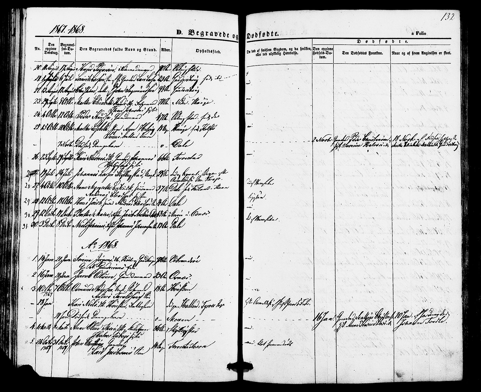 Torvastad sokneprestkontor, SAST/A -101857/H/Ha/Haa/L0010: Parish register (official) no. A 10, 1857-1878, p. 132