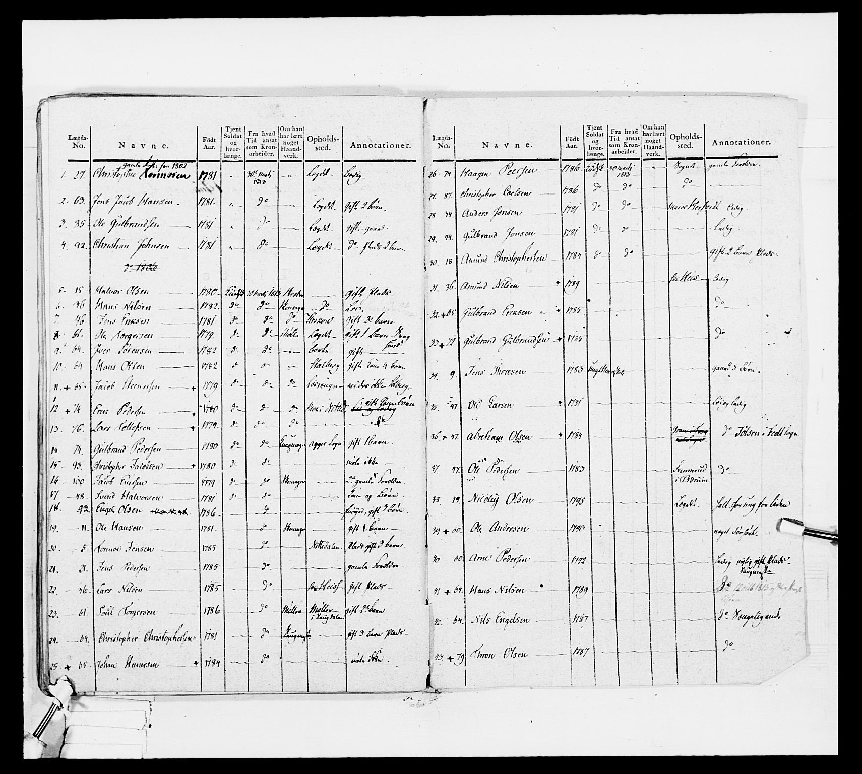 Generalitets- og kommissariatskollegiet, Det kongelige norske kommissariatskollegium, AV/RA-EA-5420/E/Eh/L0035: Nordafjelske gevorbne infanteriregiment, 1812-1813, p. 145