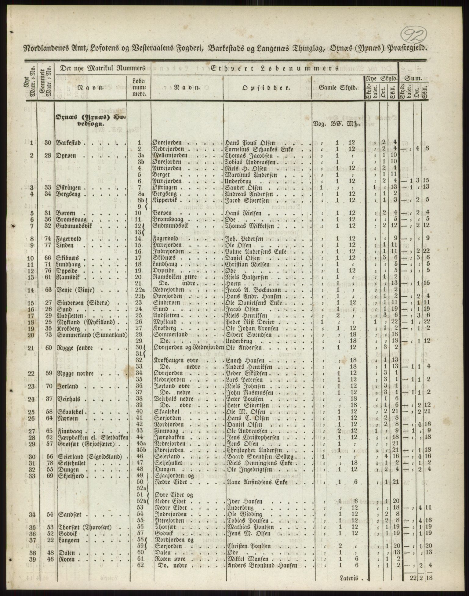 Andre publikasjoner, PUBL/PUBL-999/0002/0017: Bind 17 - Nordlands amt, 1838, p. 148