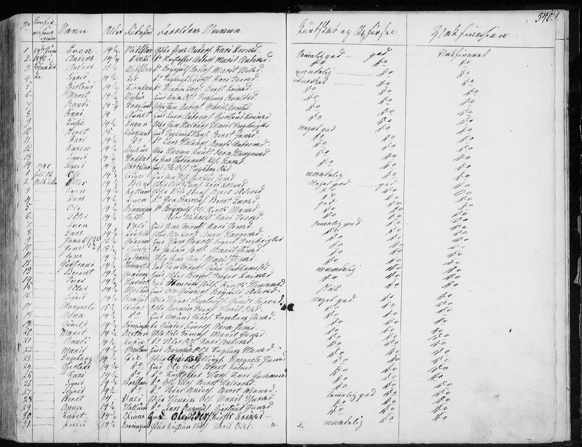 Ministerialprotokoller, klokkerbøker og fødselsregistre - Sør-Trøndelag, AV/SAT-A-1456/691/L1069: Parish register (official) no. 691A04, 1826-1841, p. 540