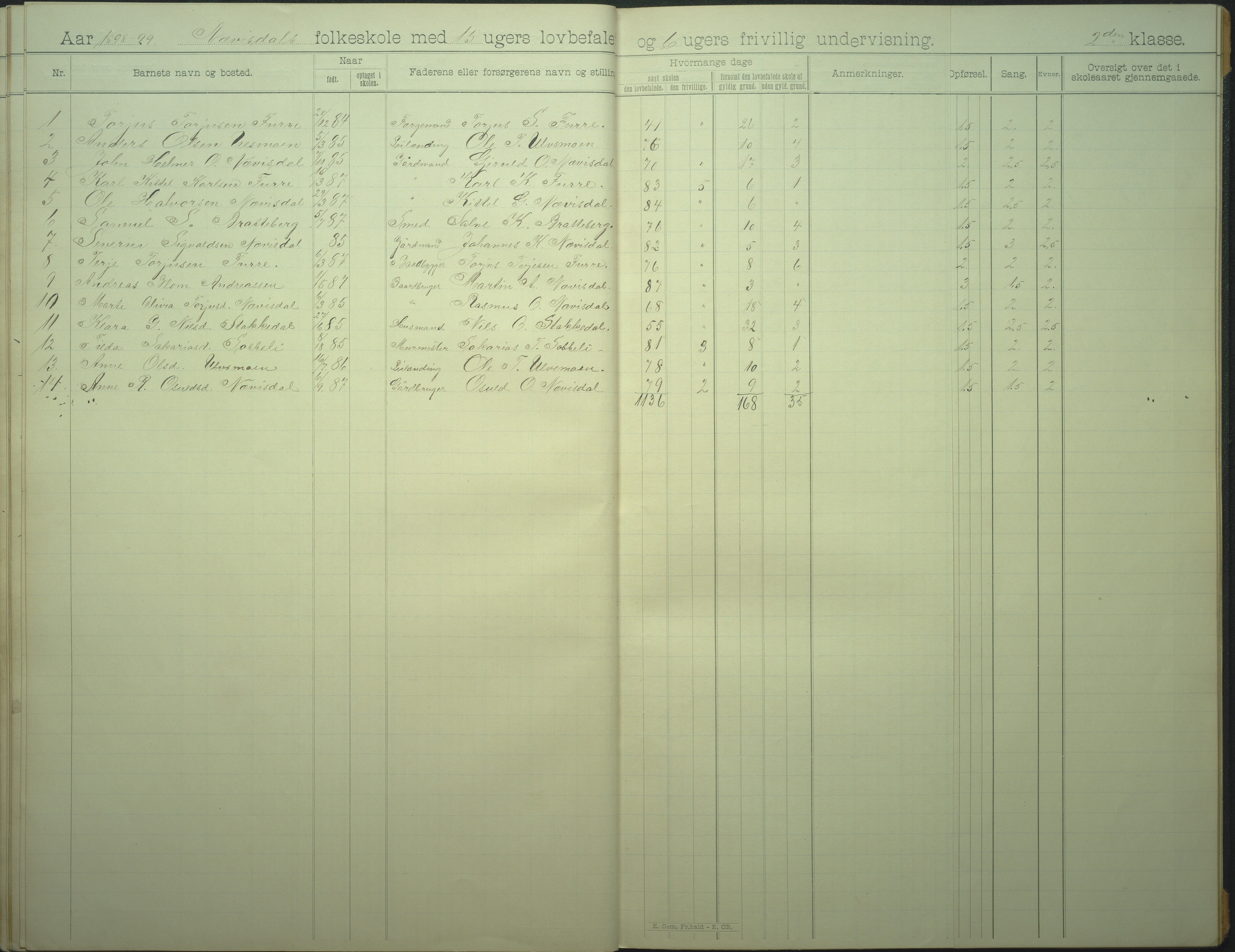 Øyestad kommune frem til 1979, AAKS/KA0920-PK/06/06I/L0007: Skoleprotokoll, 1892-1905