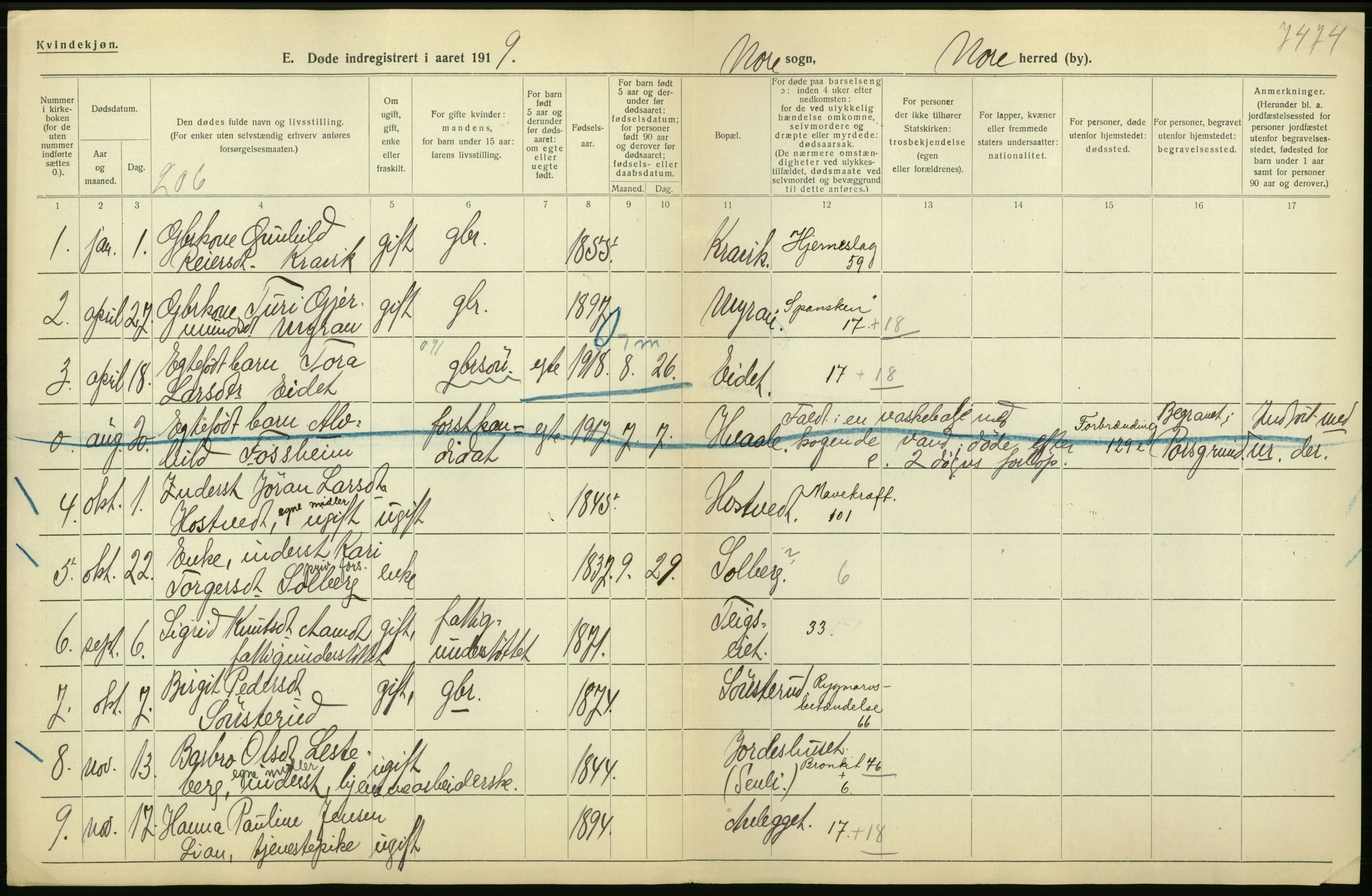 Statistisk sentralbyrå, Sosiodemografiske emner, Befolkning, AV/RA-S-2228/D/Df/Dfb/Dfbi/L0018: Buskerud fylke: Døde. Bygder og byer., 1919, p. 172