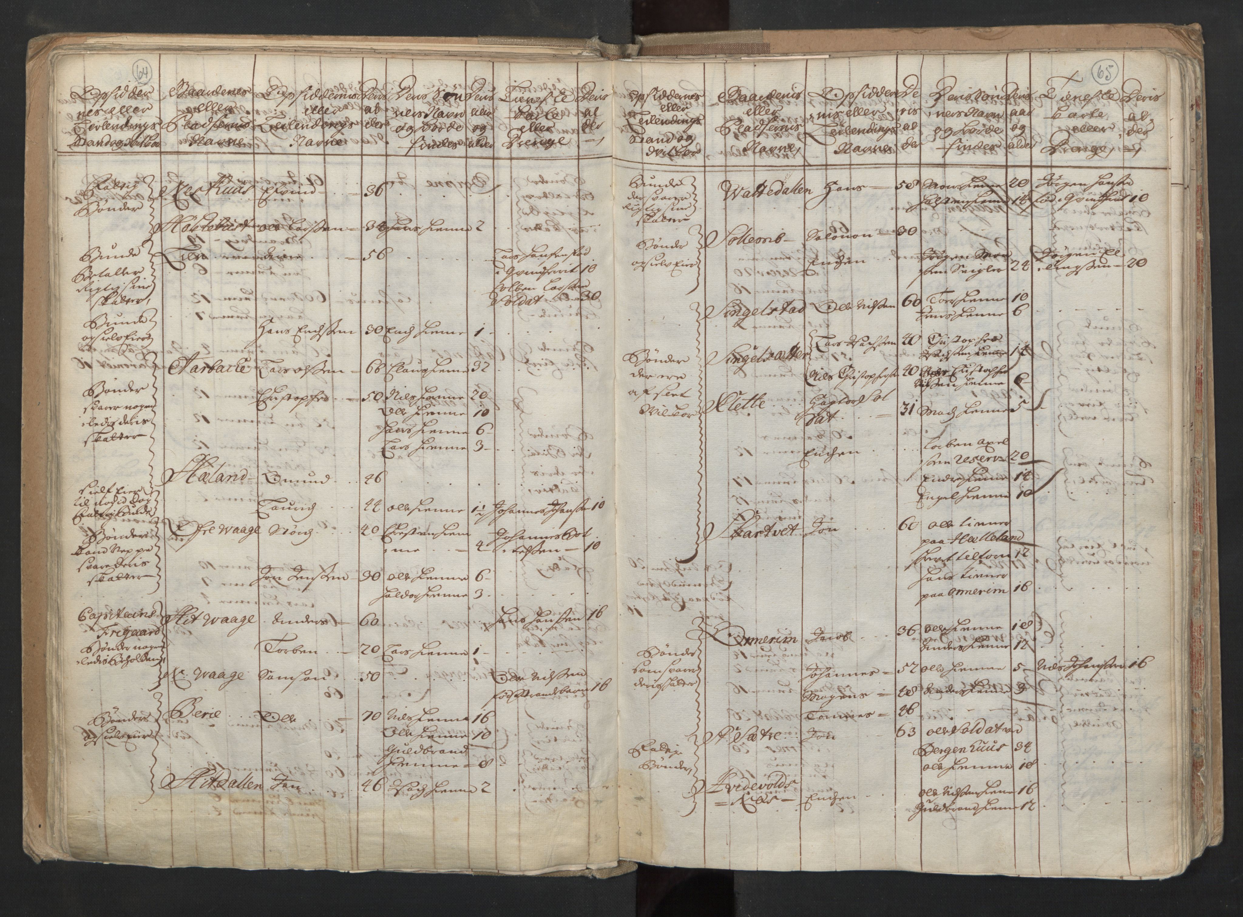 RA, Census (manntall) 1701, no. 6: Sunnhordland fogderi and Hardanger fogderi, 1701, p. 64-65