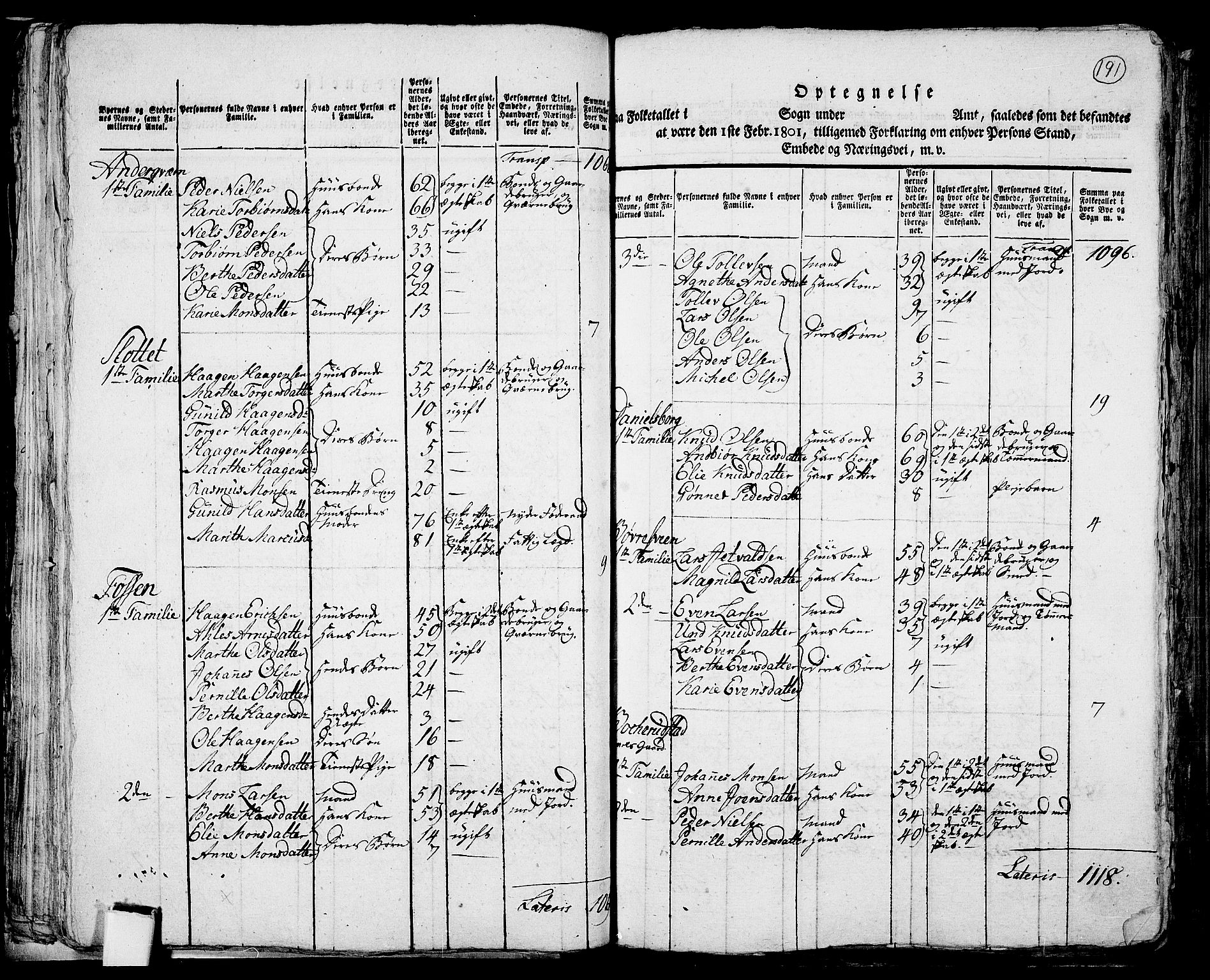 RA, 1801 census for 0412P Ringsaker, 1801, p. 190b-191a