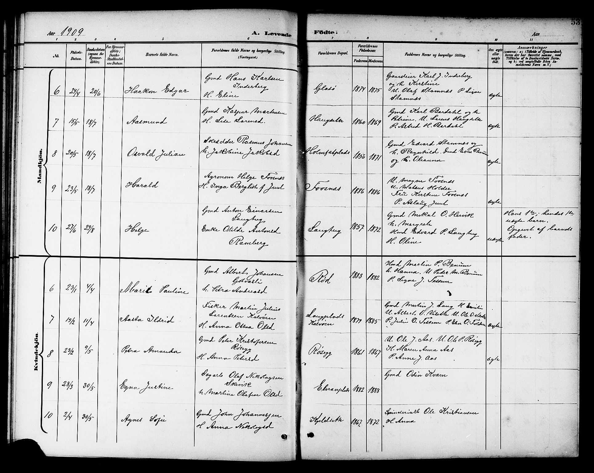 Ministerialprotokoller, klokkerbøker og fødselsregistre - Nord-Trøndelag, AV/SAT-A-1458/741/L0401: Parish register (copy) no. 741C02, 1899-1911, p. 53