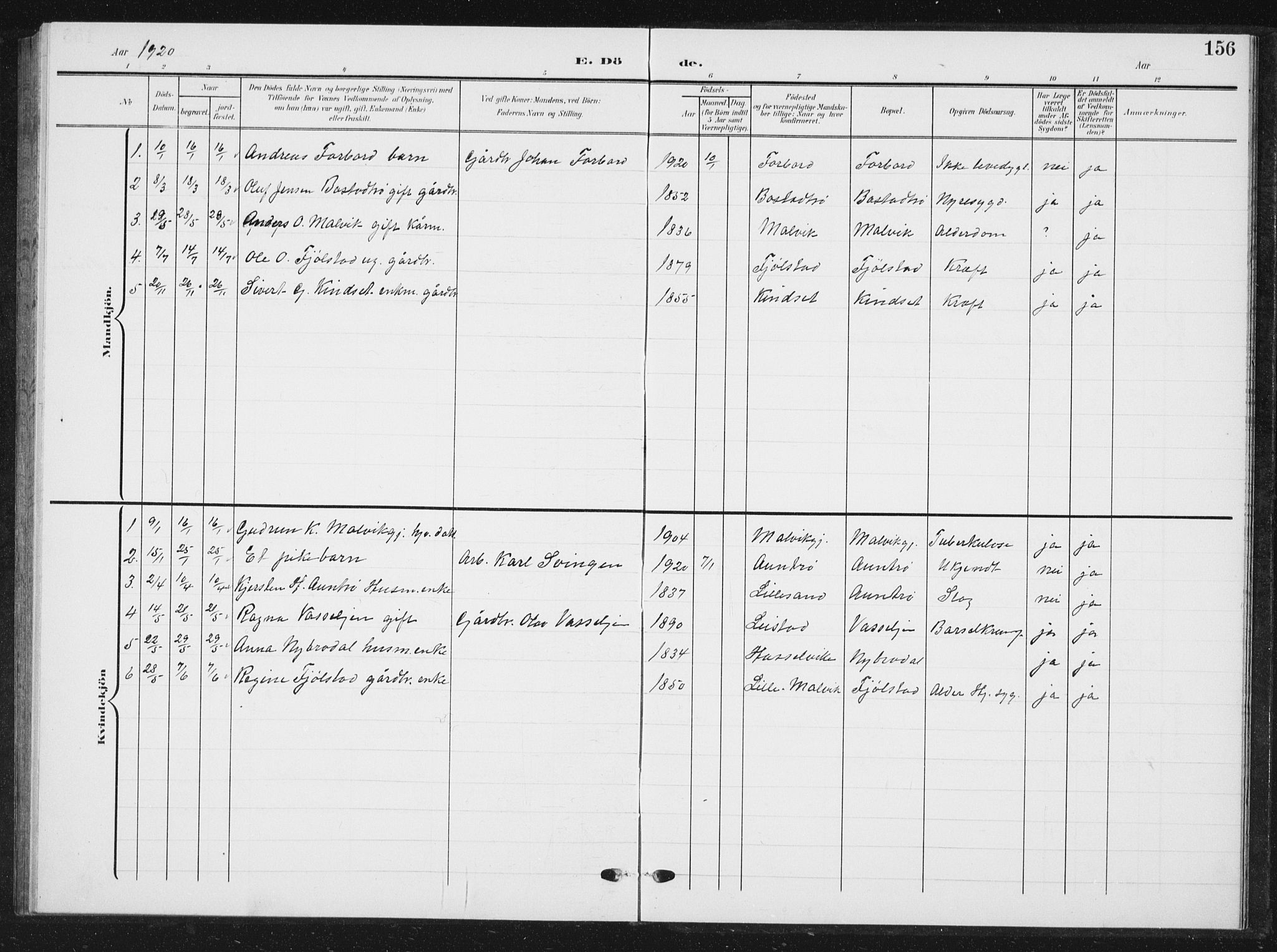 Ministerialprotokoller, klokkerbøker og fødselsregistre - Sør-Trøndelag, SAT/A-1456/616/L0424: Parish register (copy) no. 616C07, 1904-1940, p. 156