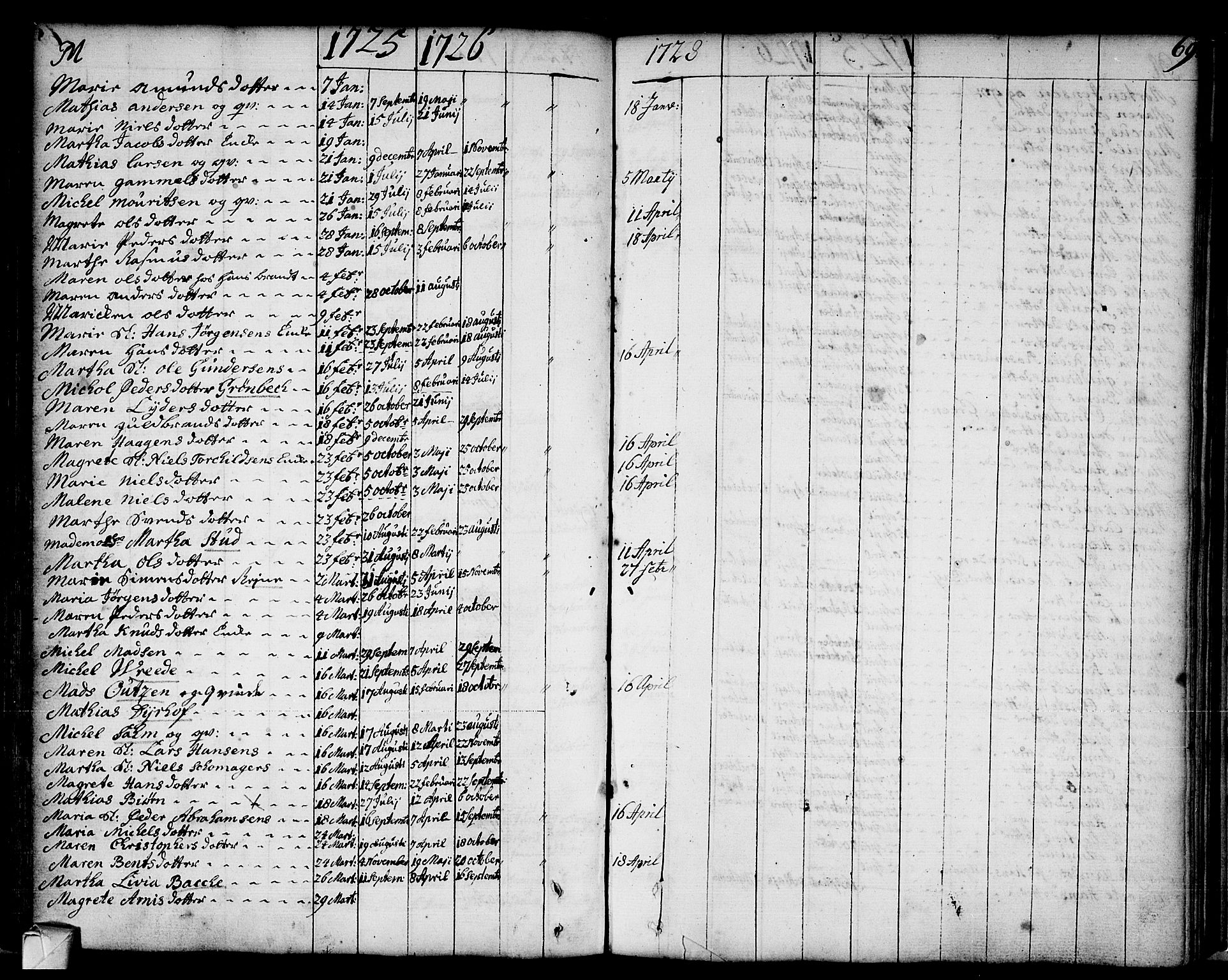 Strømsø kirkebøker, AV/SAKO-A-246/F/Fa/L0002: Parish register (official) no. I 2, 1726-1727, p. 69