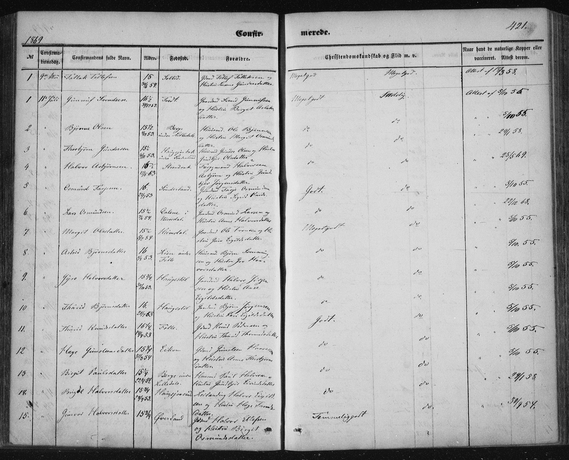Nissedal kirkebøker, SAKO/A-288/F/Fa/L0003: Parish register (official) no. I 3, 1846-1870, p. 420-421