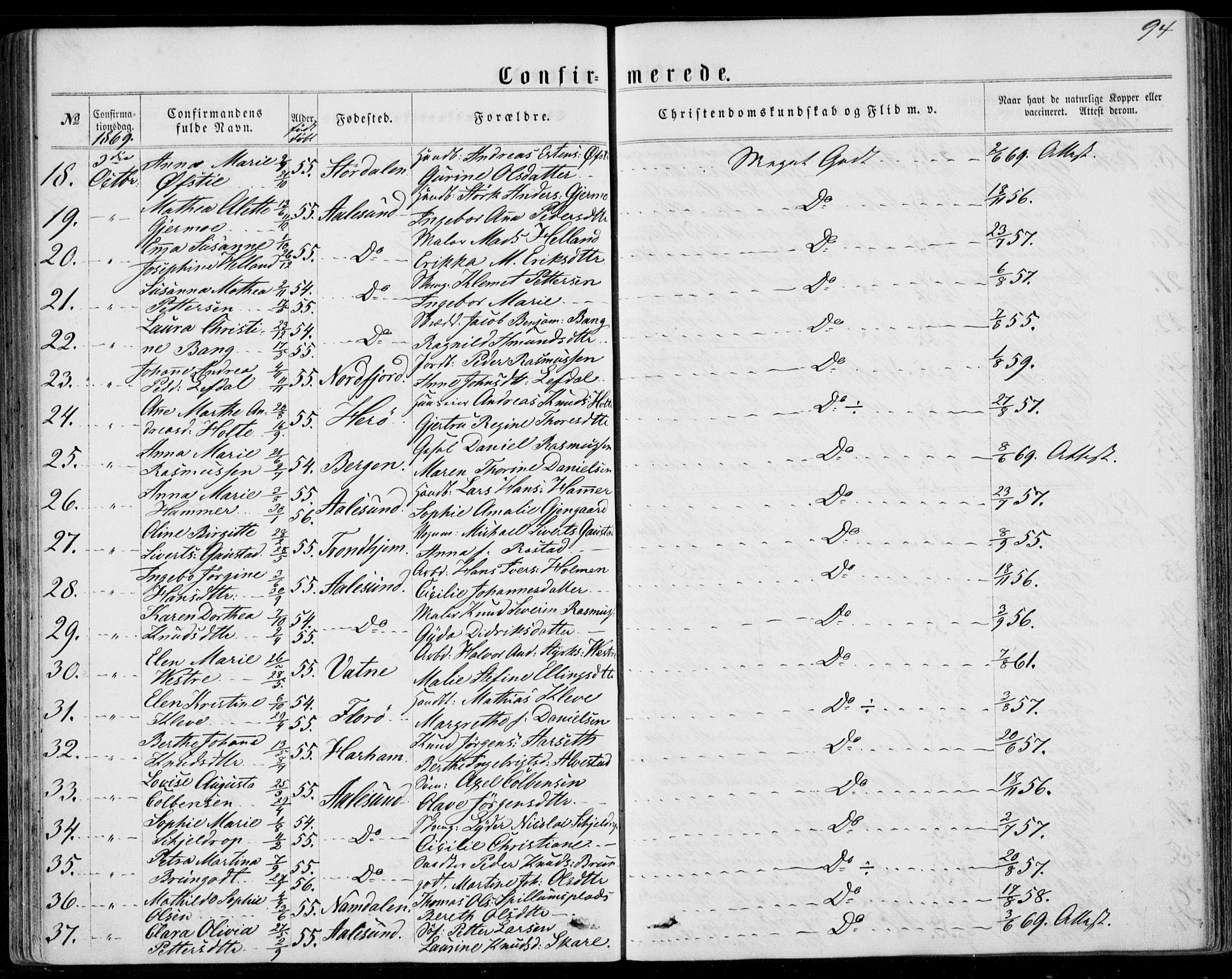 Ministerialprotokoller, klokkerbøker og fødselsregistre - Møre og Romsdal, AV/SAT-A-1454/529/L0452: Parish register (official) no. 529A02, 1864-1871, p. 94