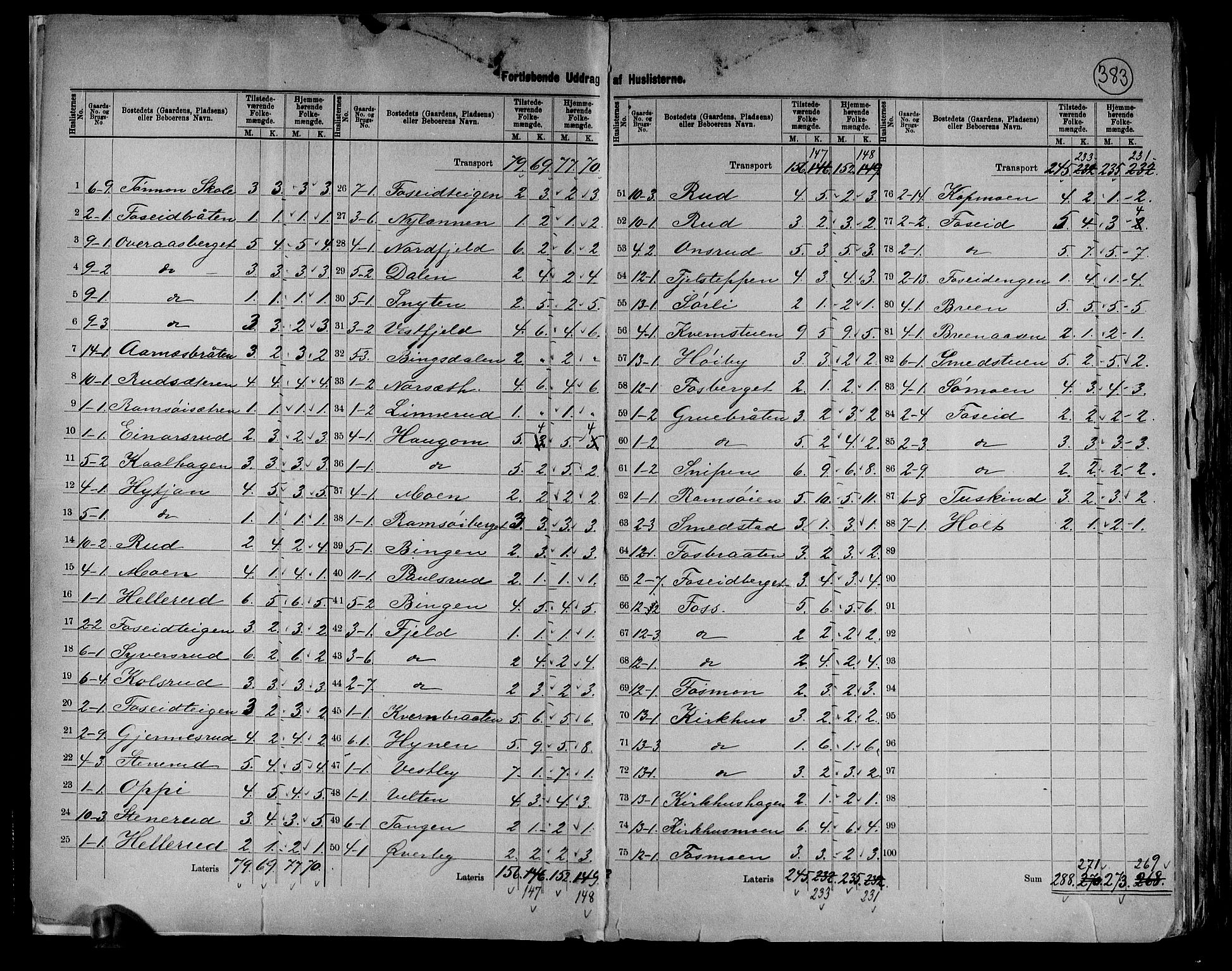 RA, 1891 census for 0422 Brandval, 1891, p. 5