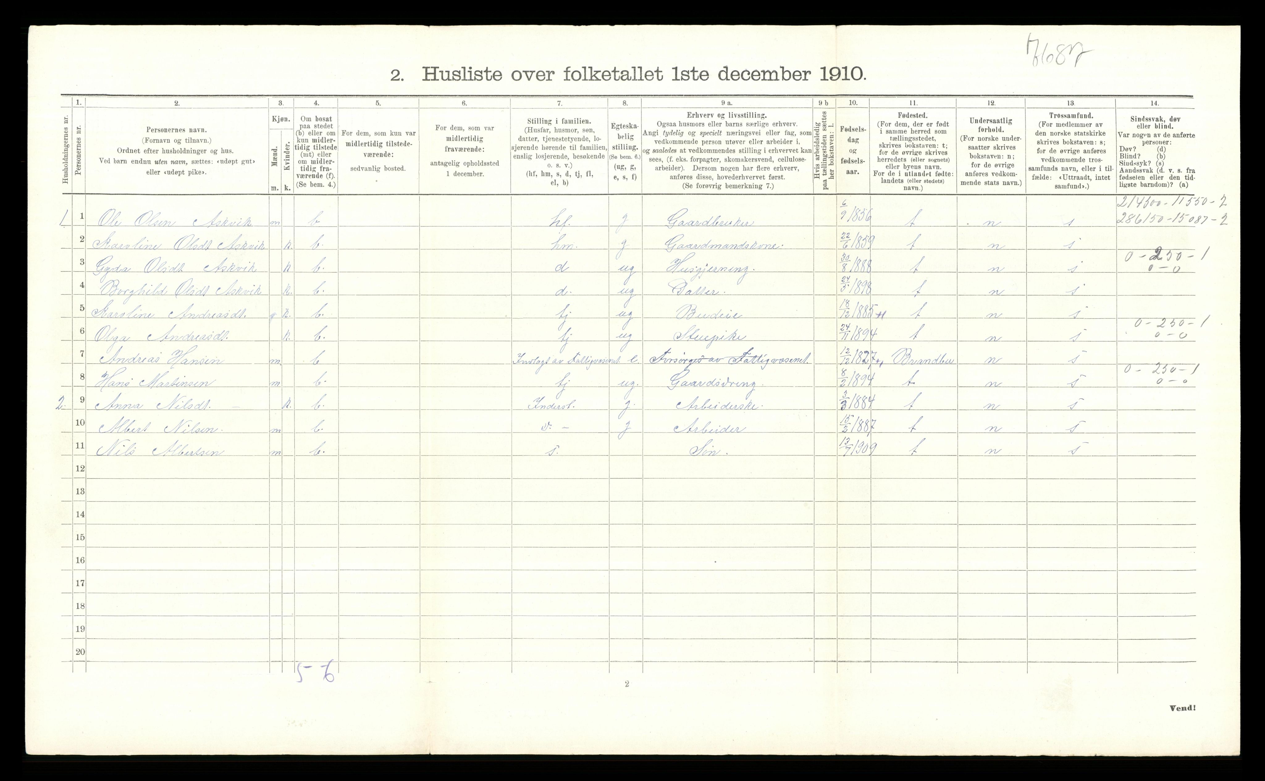 RA, 1910 census for Søndre Land, 1910, p. 1383