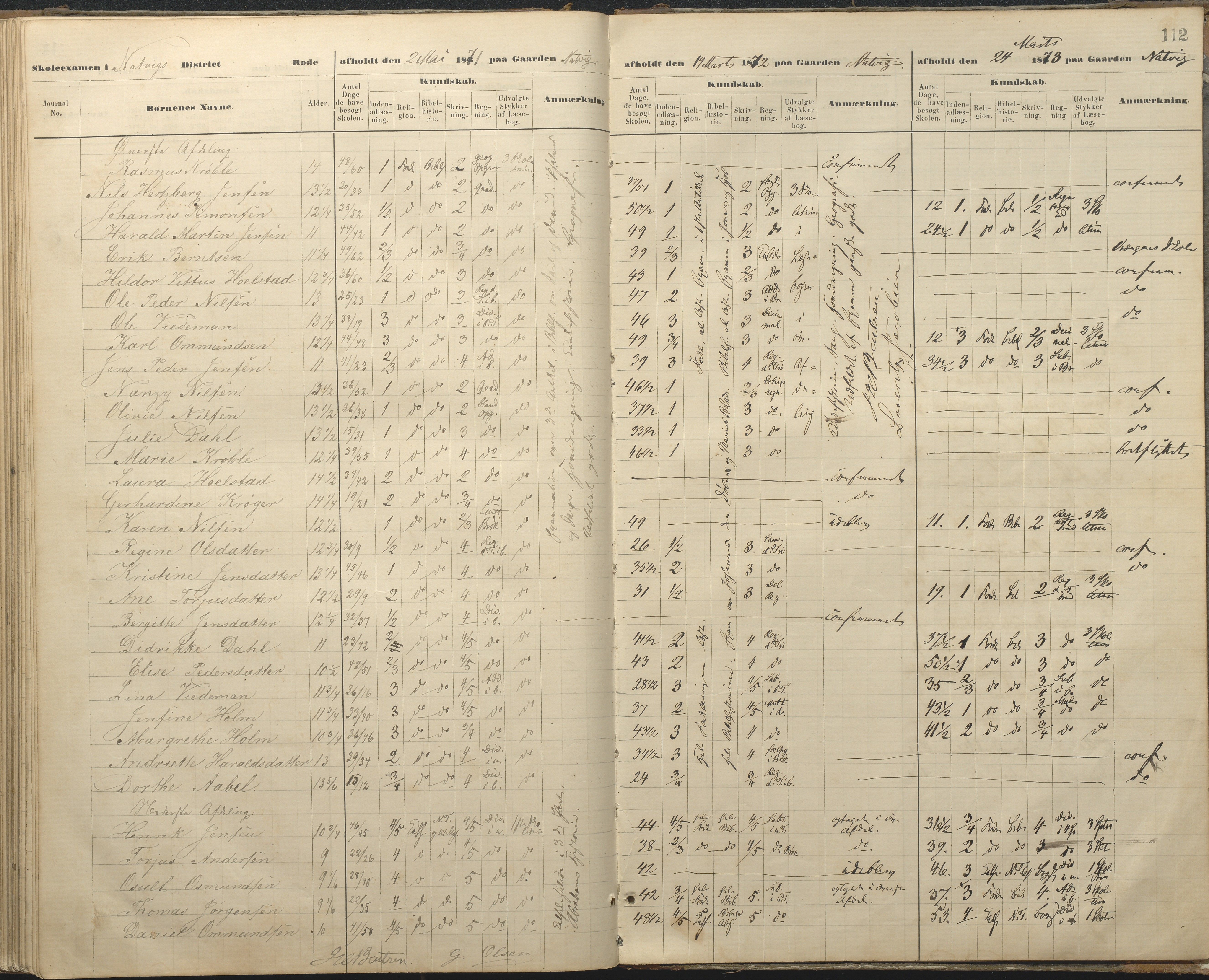 Øyestad kommune frem til 1979, AAKS/KA0920-PK/06/06A/L0048: Eksamensprotokoll, 1866-1879, p. 111