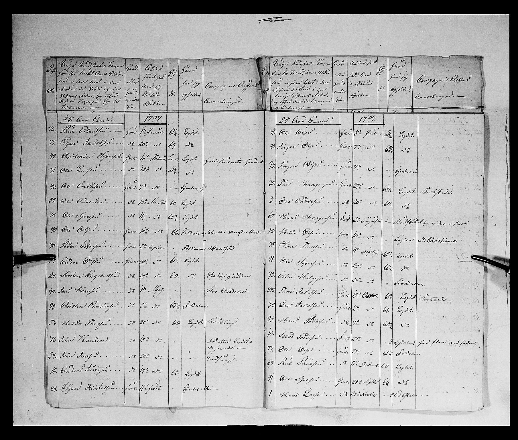 Fylkesmannen i Oppland, AV/SAH-FYO-002/1/K/Ka/L1152: Gudbrandsdalen nasjonale musketérkorps - Lesjeske kompani, 1818-1860, p. 31