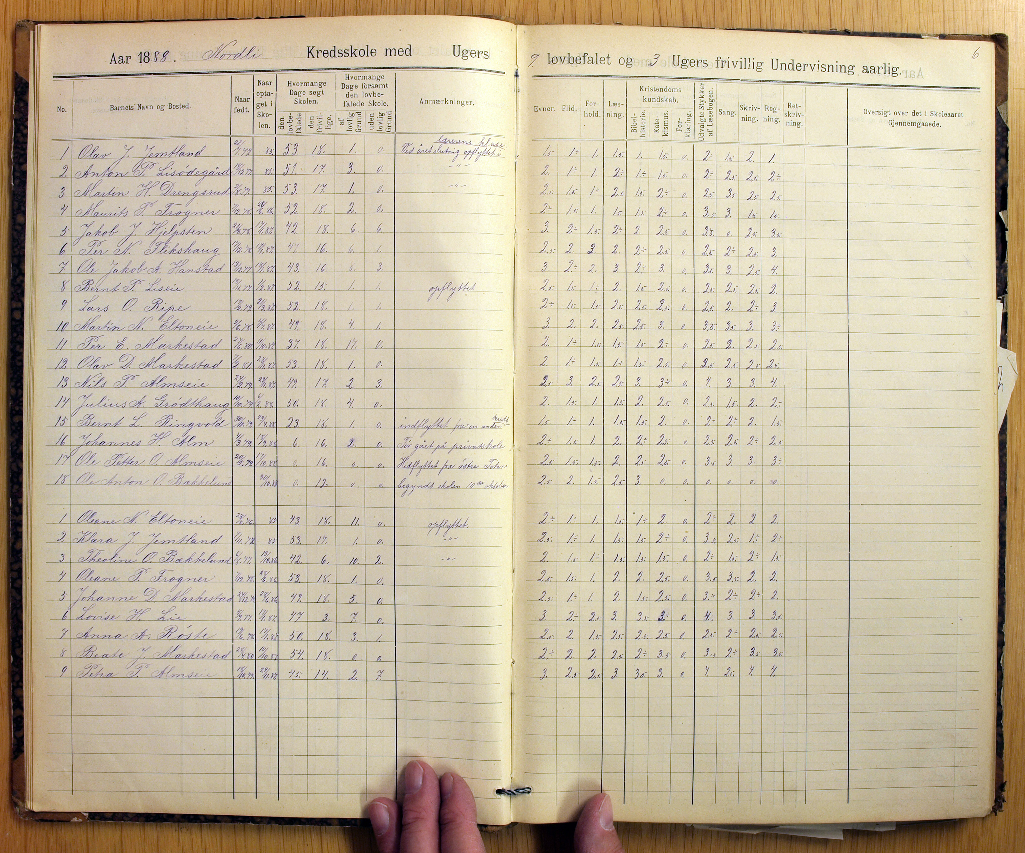 Vestre Toten kommunearkiv*, KVT/-/-/-: Skolehold- og skolesøkningsprotokoll, Nordli, Elton og Østvold krets i Vestre Toten skolekommune, 1886-1904, p. 6