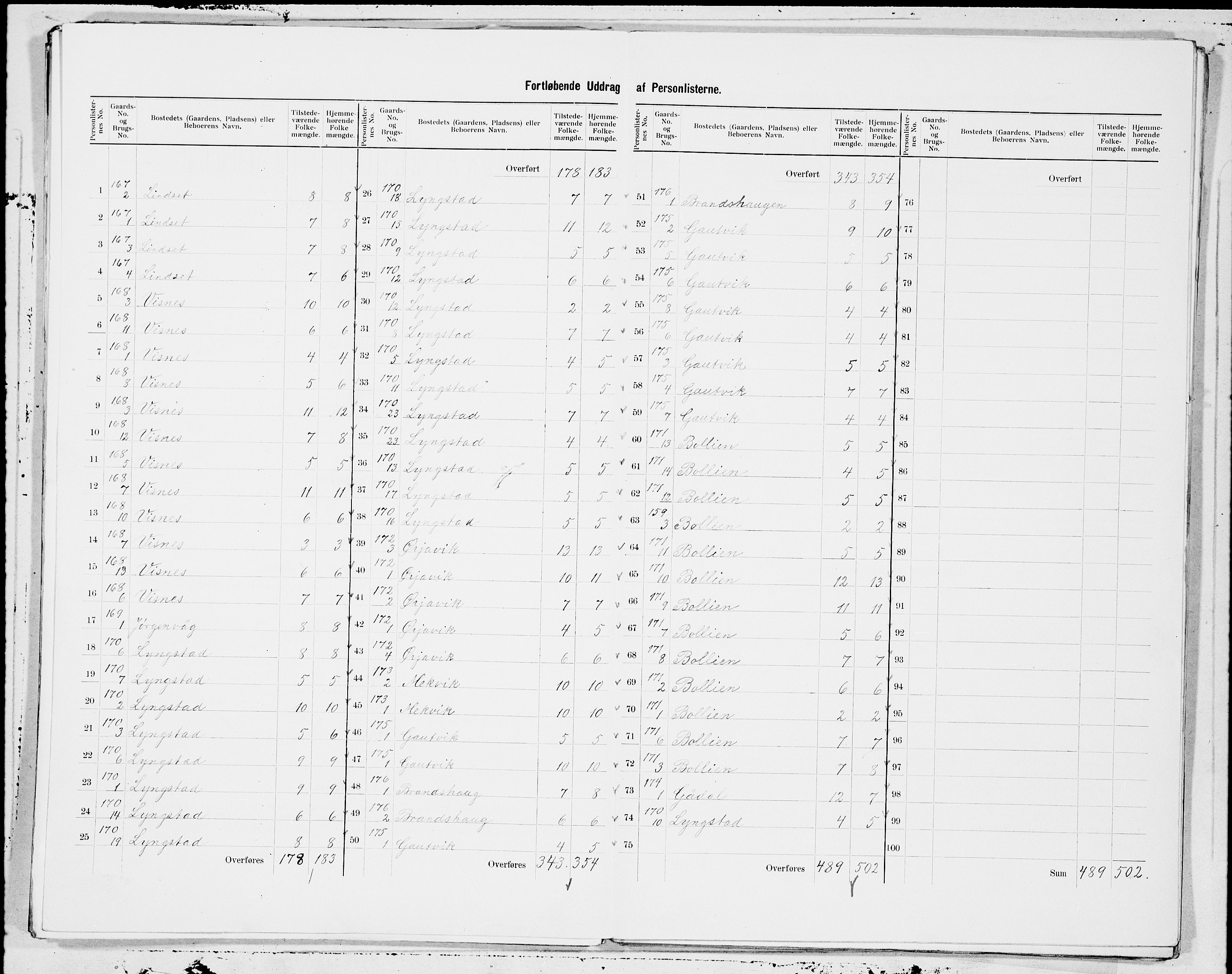 SAT, 1900 census for Eide, 1900, p. 11