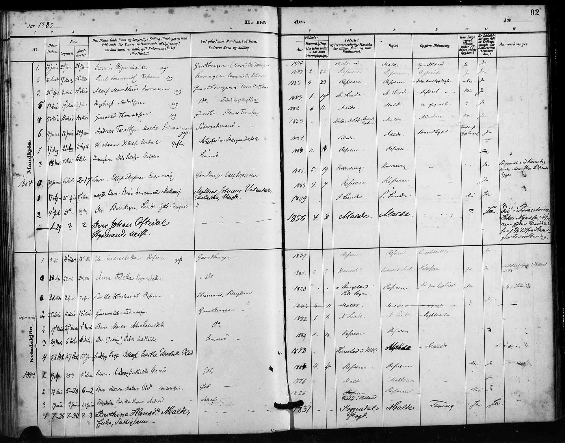 Håland sokneprestkontor, SAST/A-101802/001/30BA/L0011: Parish register (official) no. A 10, 1883-1900, p. 92