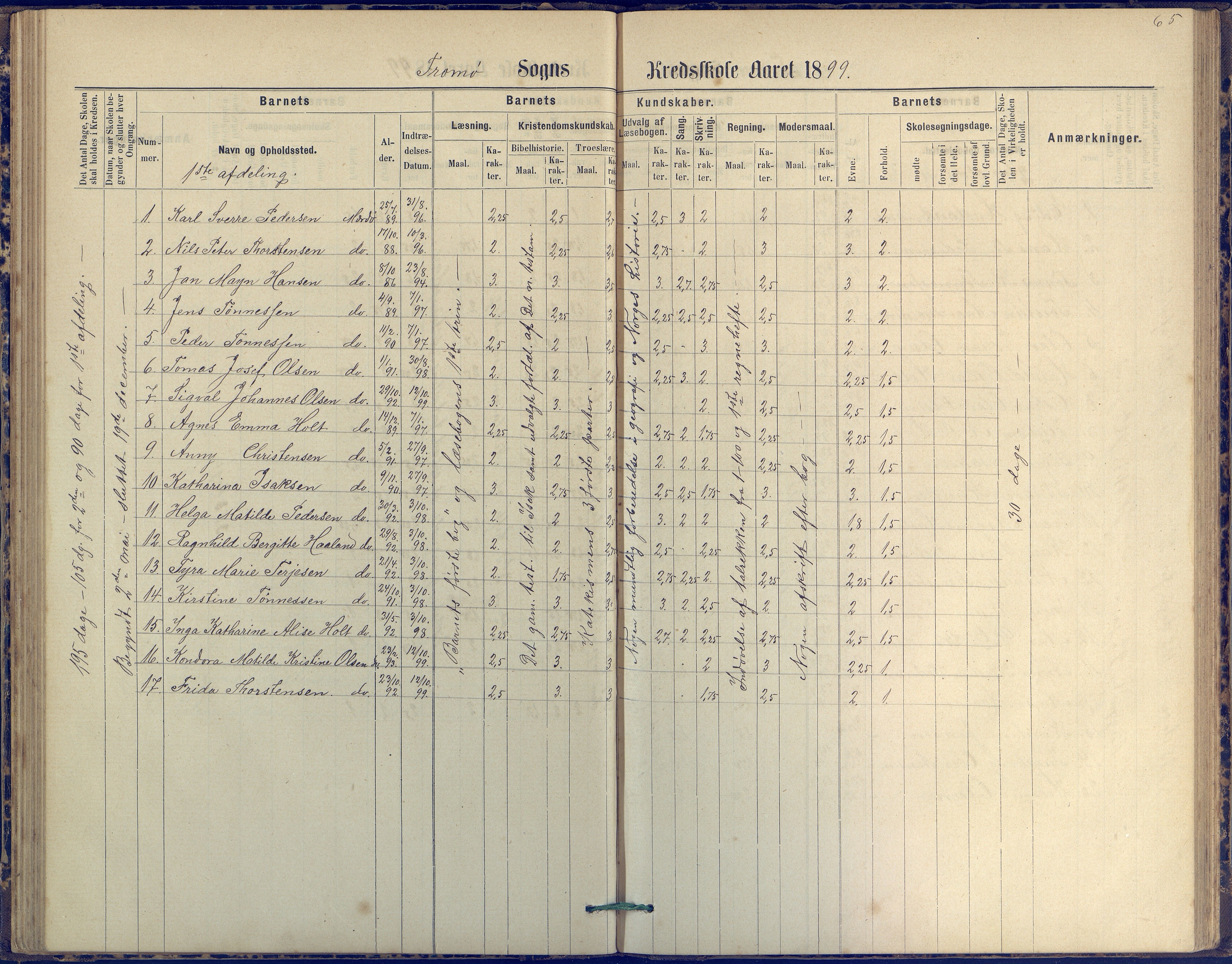 Tromøy kommune frem til 1971, AAKS/KA0921-PK/04/L0042: Merdø - Karakterprotokoll (også Nes skole, Stokken, til 1891), 1875-1910, p. 66