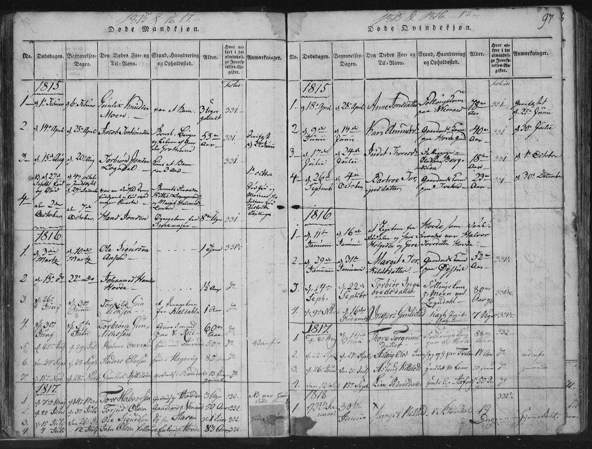Hjartdal kirkebøker, SAKO/A-270/F/Fc/L0001: Parish register (official) no. III 1, 1815-1843, p. 97