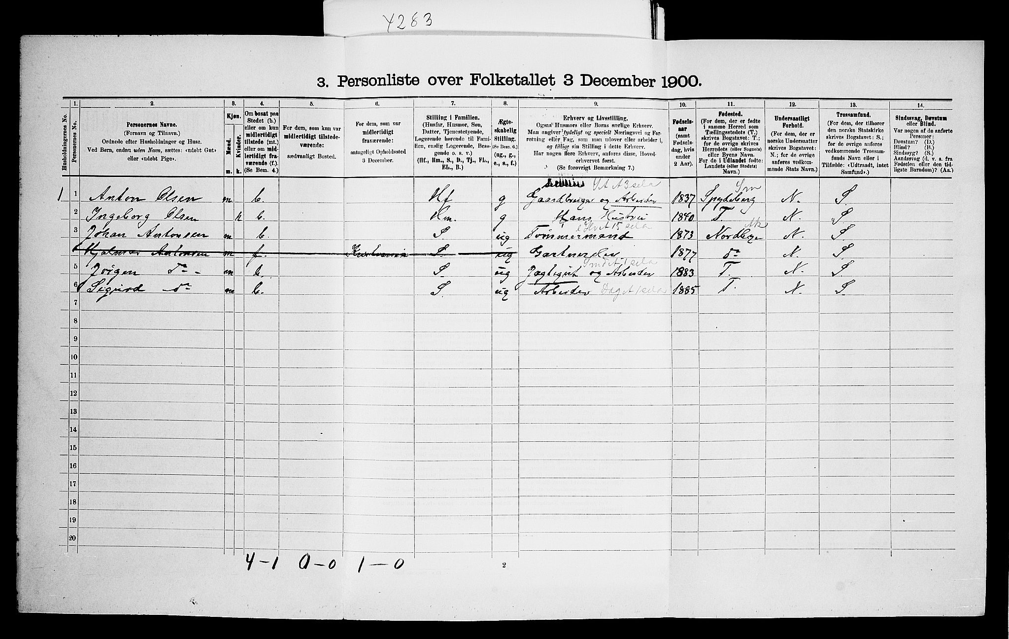 SAO, 1900 census for Nesodden, 1900