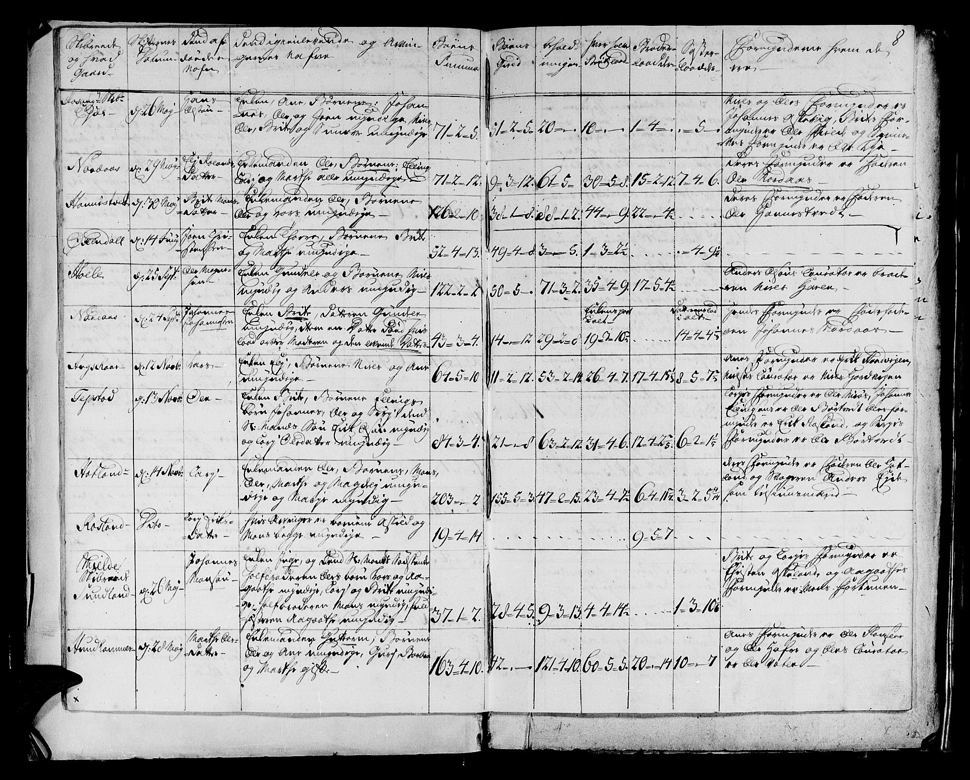 Stiftamtmannen i Bergen, AV/SAB-A-100006/F/Fd/Fdd/0003 / Lnr. 1972 - Nordhordland, 1731-1748, p. 7b-8a