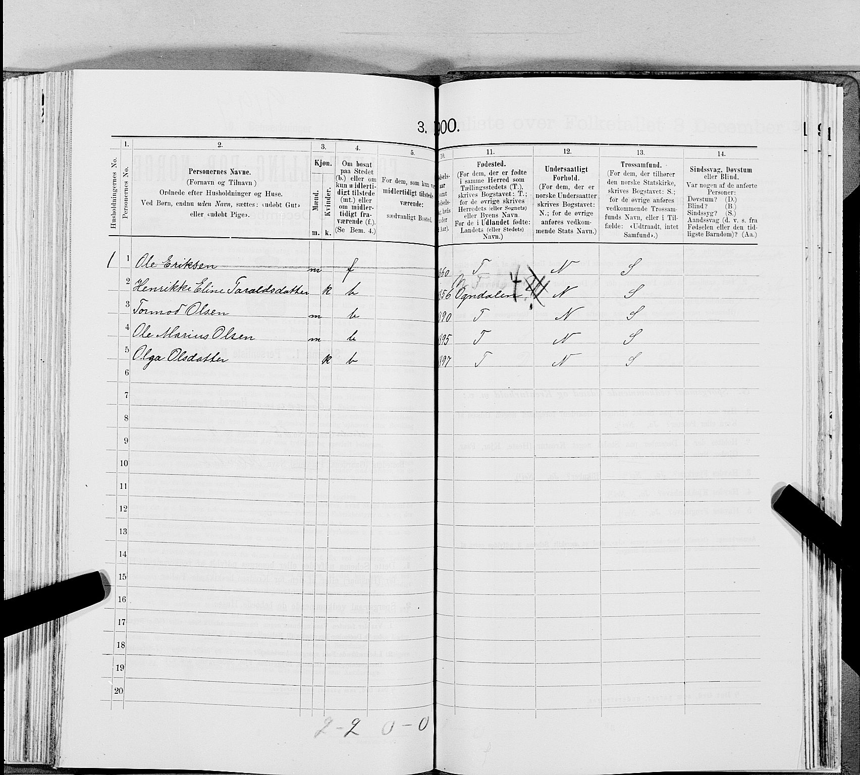 SAT, 1900 census for Snåsa, 1900, p. 1335