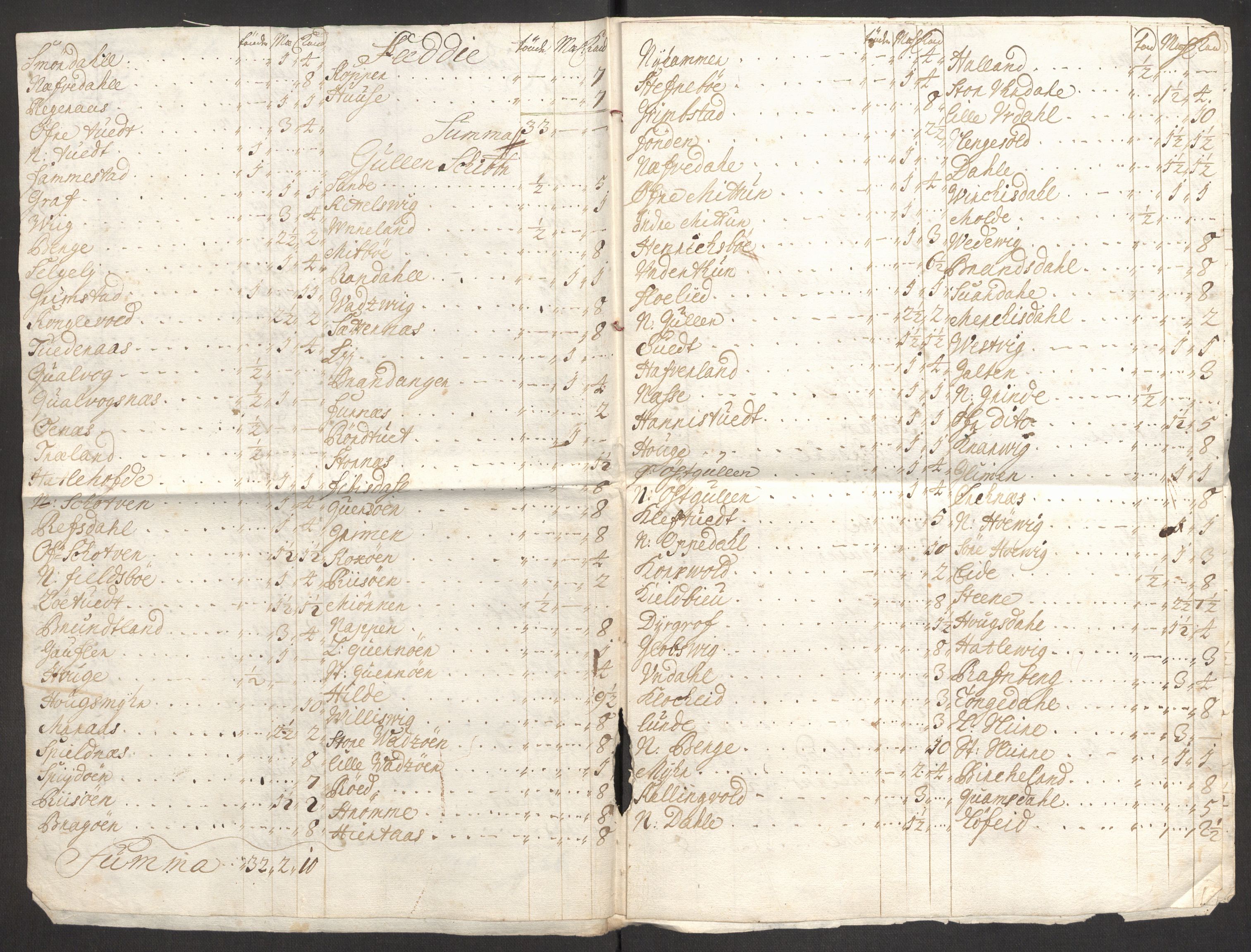 Rentekammeret inntil 1814, Reviderte regnskaper, Fogderegnskap, RA/EA-4092/R51/L3186: Fogderegnskap Nordhordland og Voss, 1702-1703, p. 335
