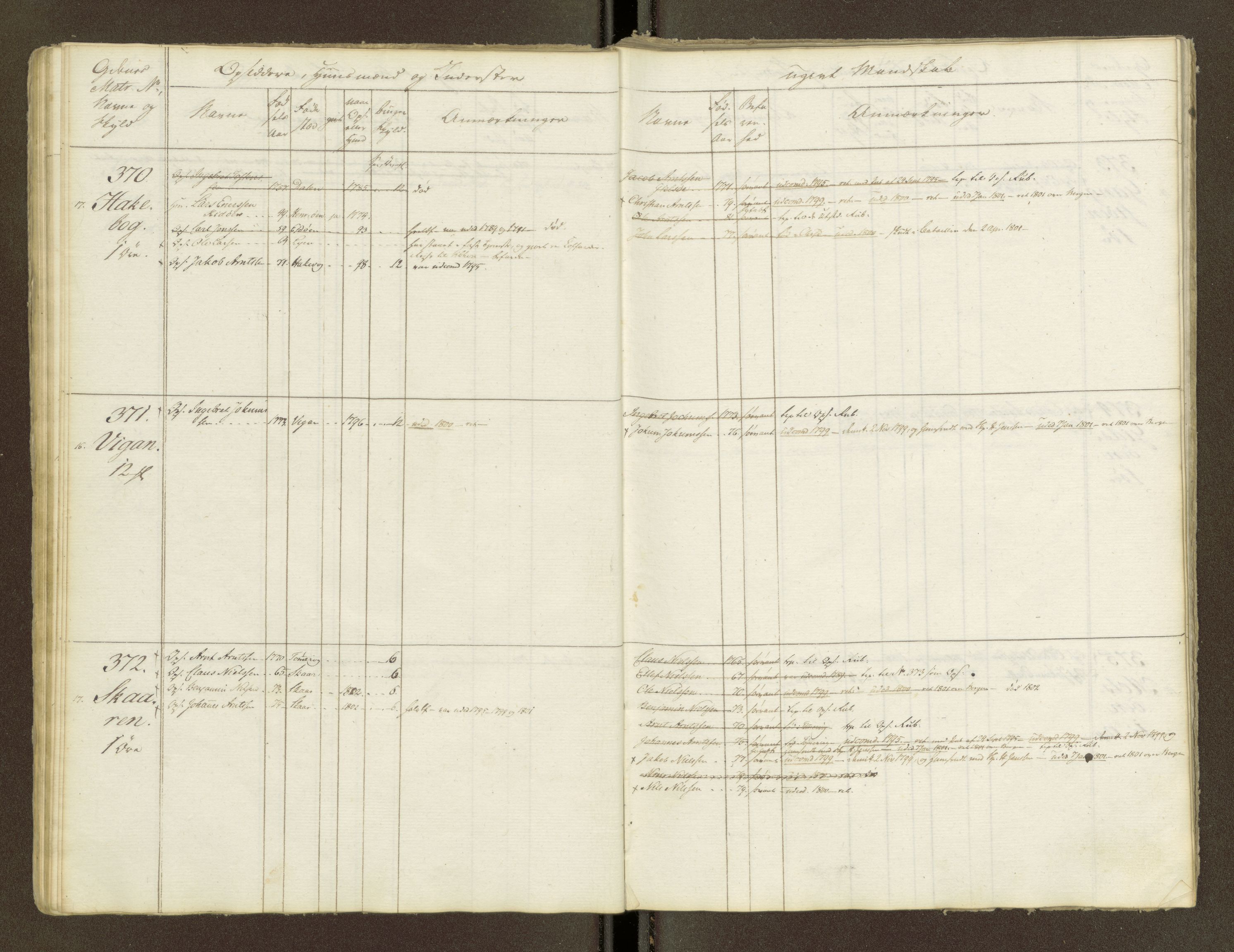 Sjøinnrulleringen - Trondhjemske distrikt, AV/SAT-A-5121/01/L0047/0001: -- / Lægds og hovedrulle for Fosen og Hitteren krets, 1759-1804, p. 27