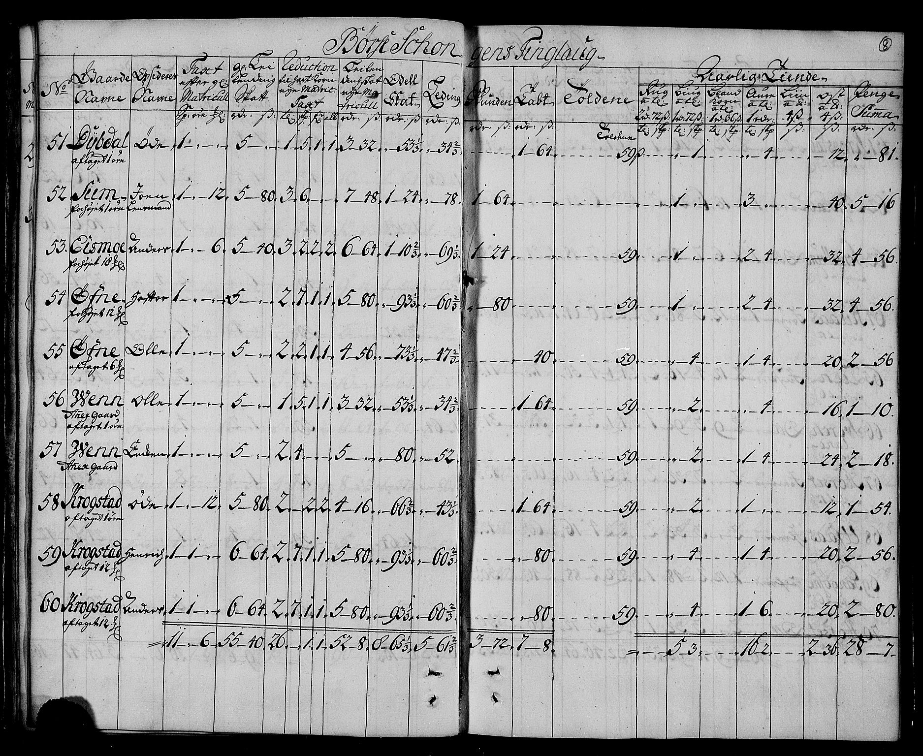 Rentekammeret inntil 1814, Realistisk ordnet avdeling, AV/RA-EA-4070/N/Nb/Nbf/L0161: Strinda og Selbu matrikkelprotokoll, 1723, p. 10