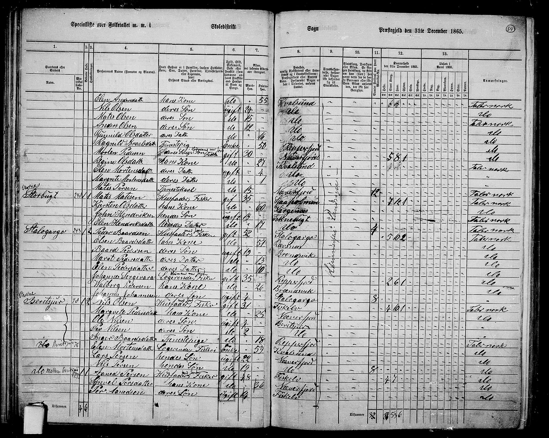 RA, 1865 census for Hammerfest/Hammerfest, 1865, p. 32