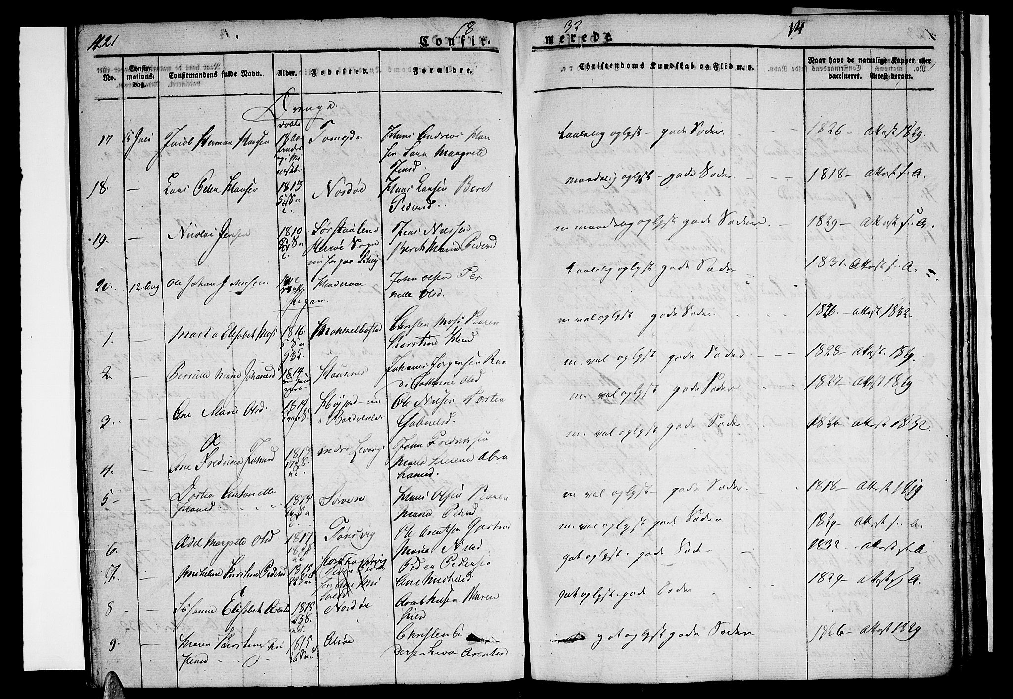 Ministerialprotokoller, klokkerbøker og fødselsregistre - Nordland, AV/SAT-A-1459/838/L0548: Parish register (official) no. 838A06, 1829-1839, p. 421-422