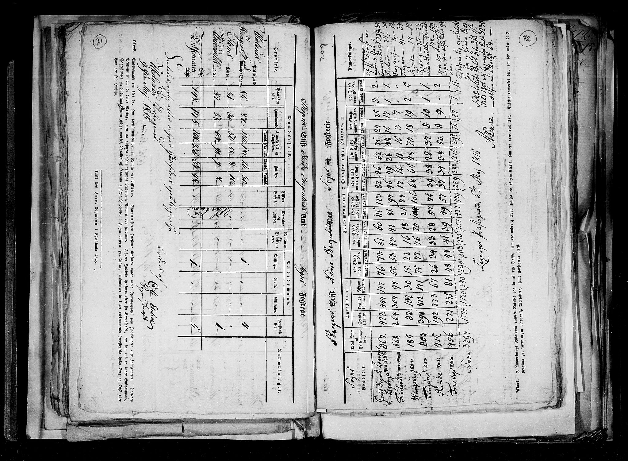 RA, Census 1815, vol. 2: Bergen stift and Trondheim stift, 1815, p. 49