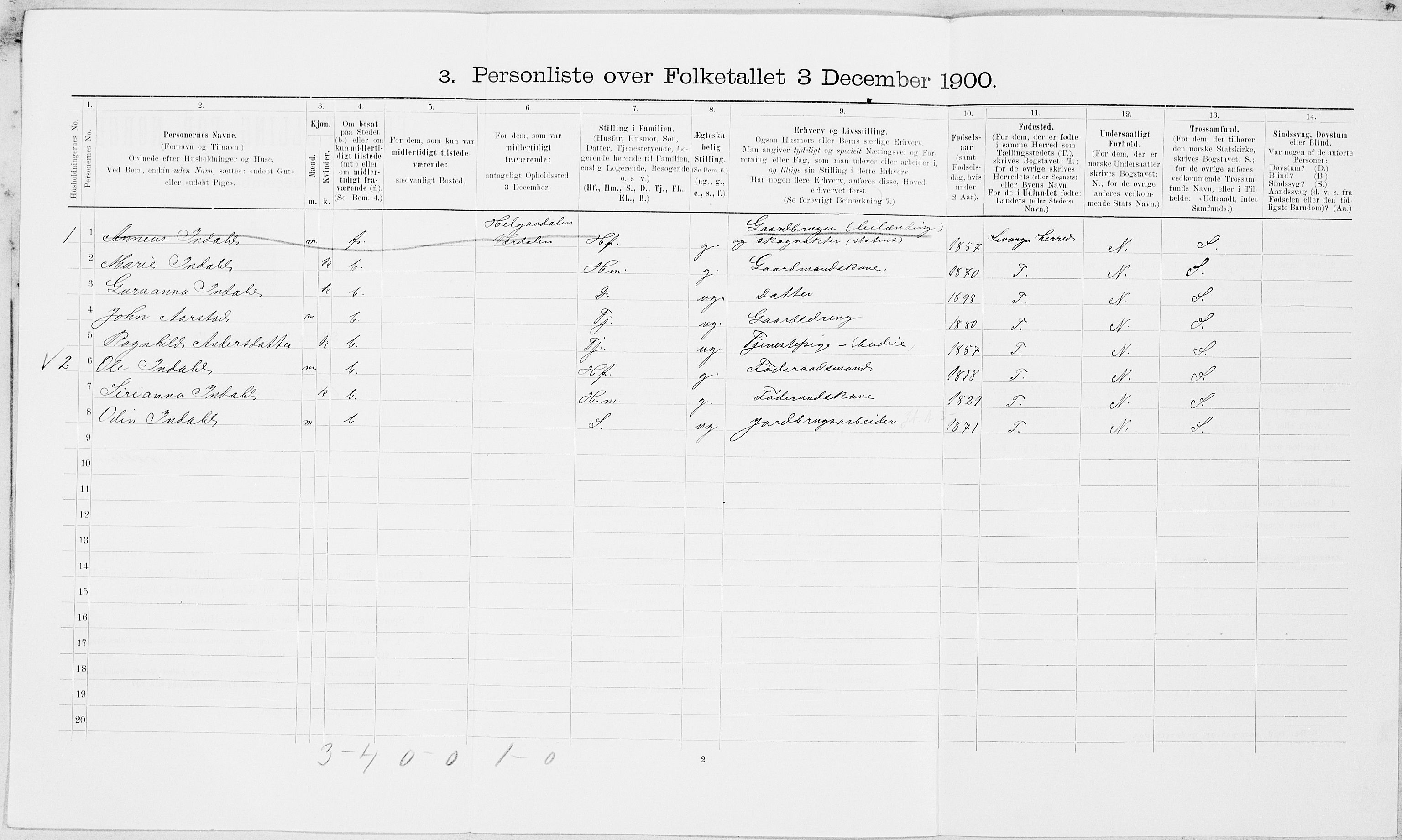 SAT, 1900 census for Verdal, 1900, p. 1708