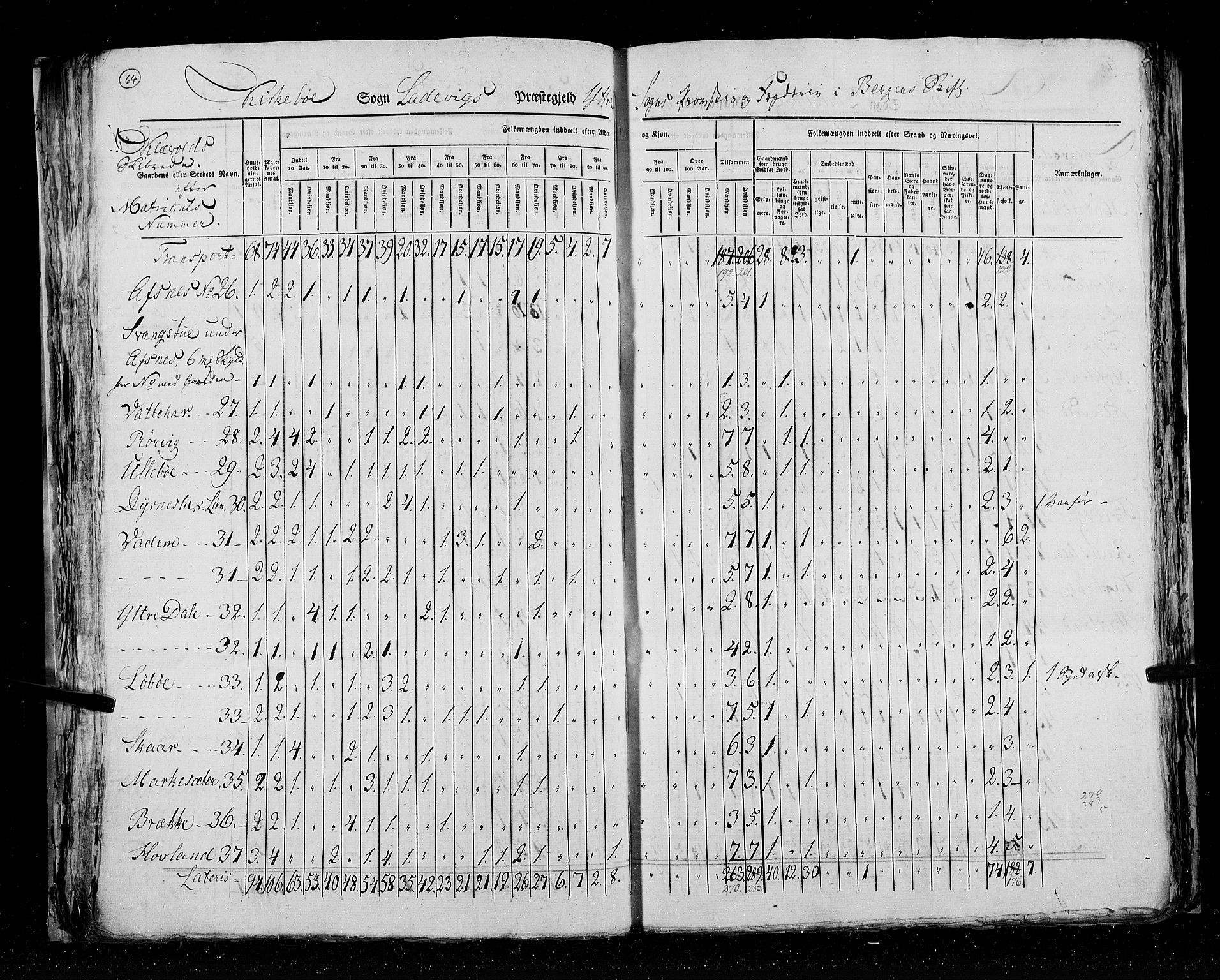 RA, Census 1825, vol. 14: Nordre Bergenhus amt, 1825, p. 64