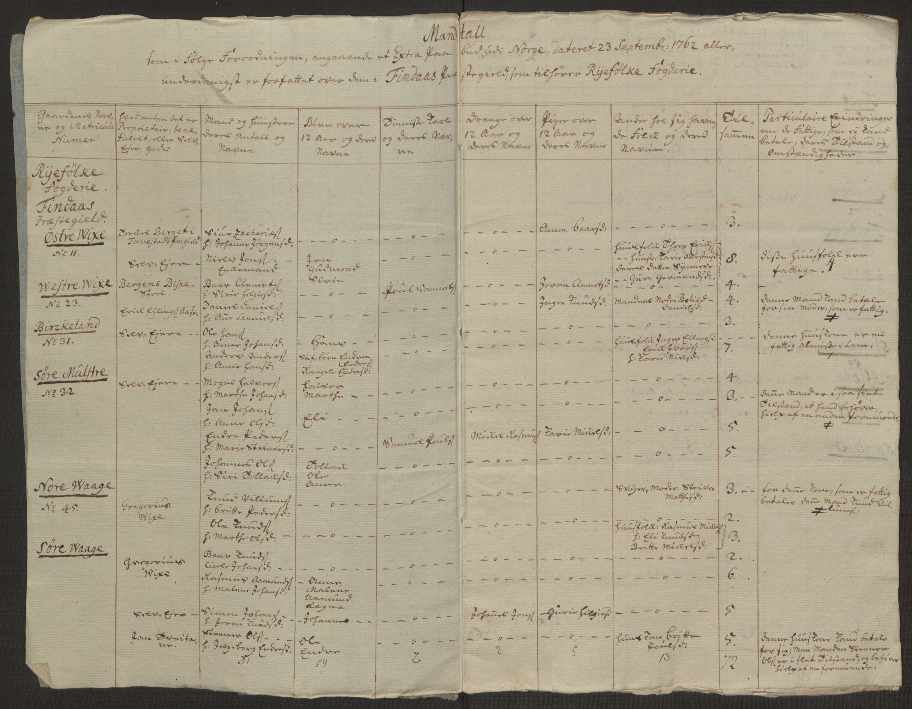 Rentekammeret inntil 1814, Reviderte regnskaper, Hovedkasseregnskaper, RA/EA-4065/Rf/L0072b: Ekstraskatteregnskap, 1762, p. 699
