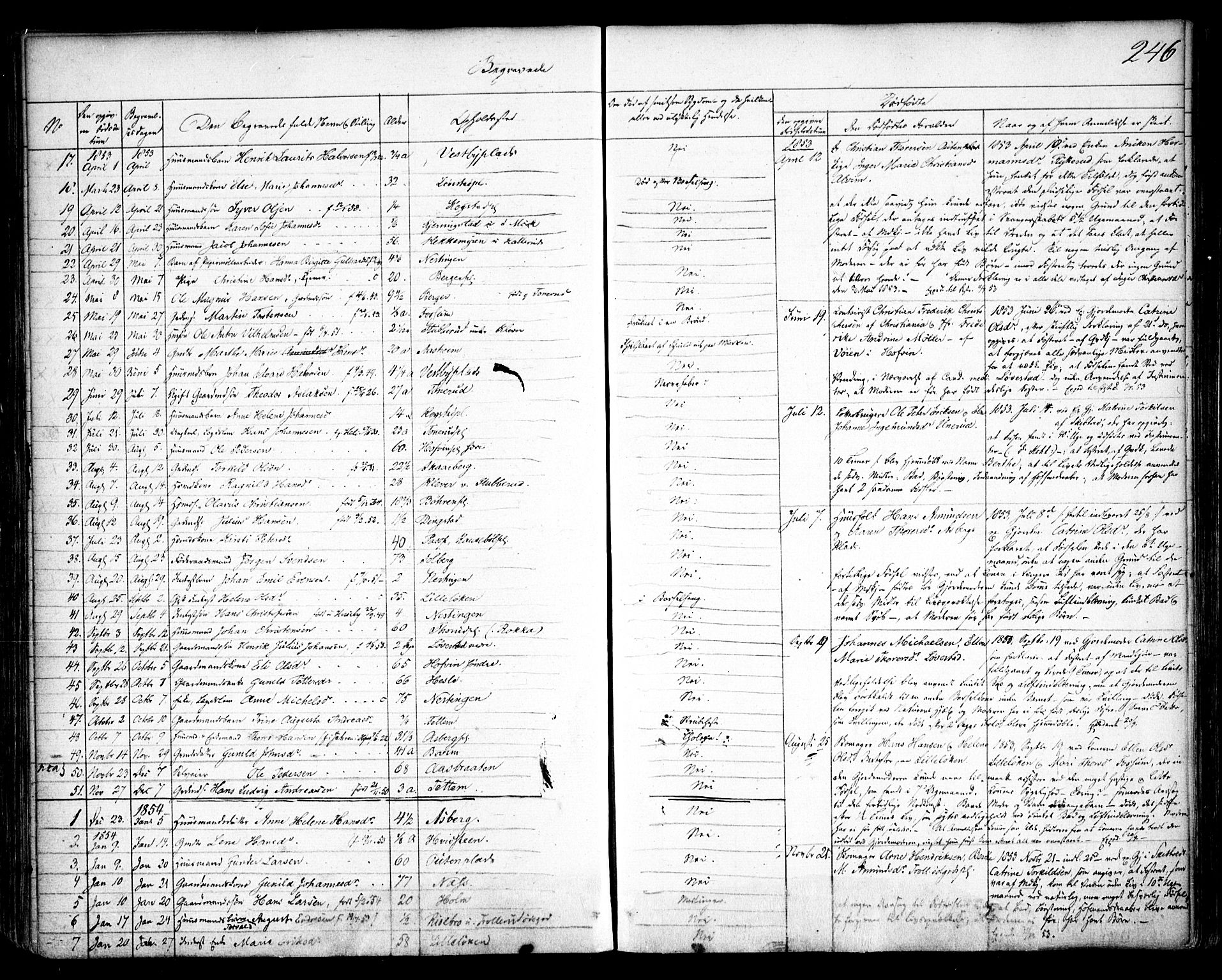 Spydeberg prestekontor Kirkebøker, AV/SAO-A-10924/F/Fa/L0005: Parish register (official) no. I 5, 1842-1862, p. 246