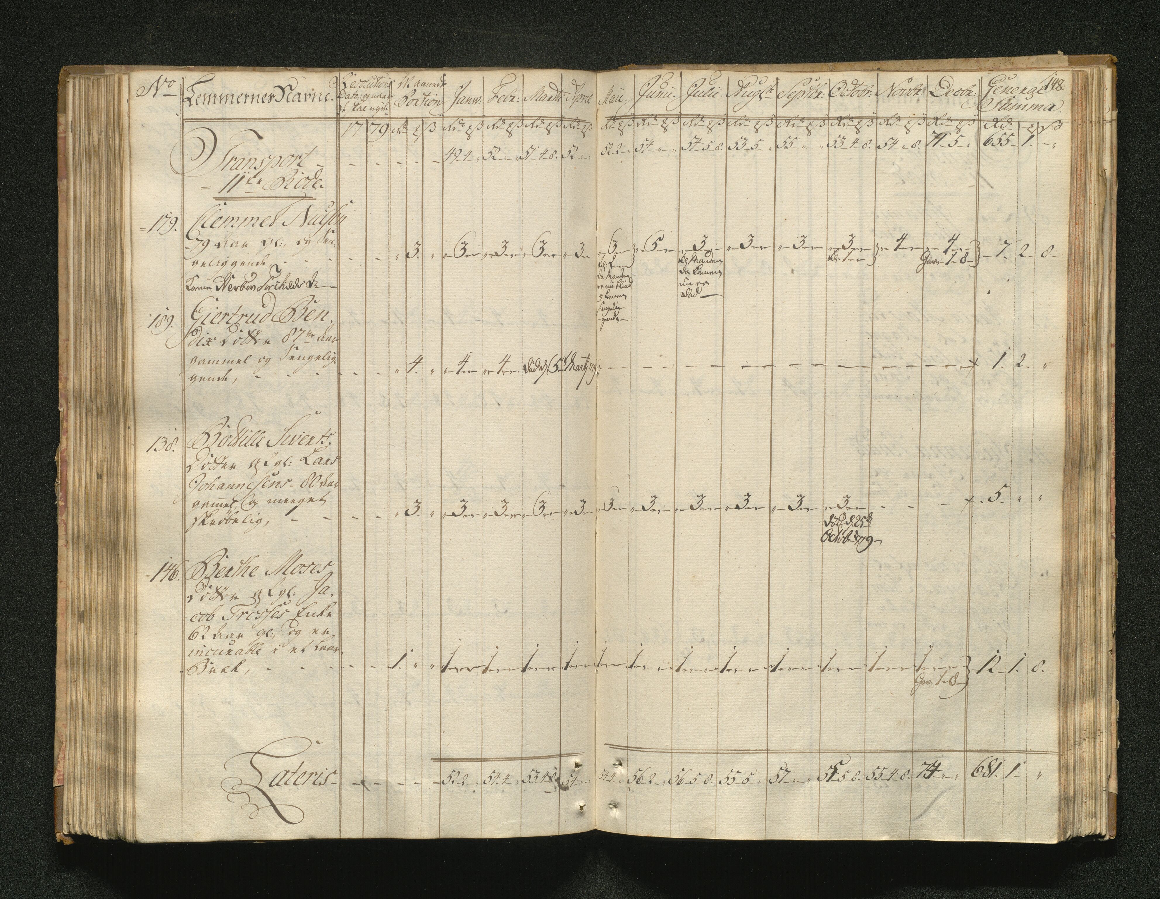 Overfattigkommisjonen i Bergen, AV/SAB-A-89001/F/L0001: Utdelingsbok for fattige i Domkirkesoknet, 1775-1780, p. 147b-148a