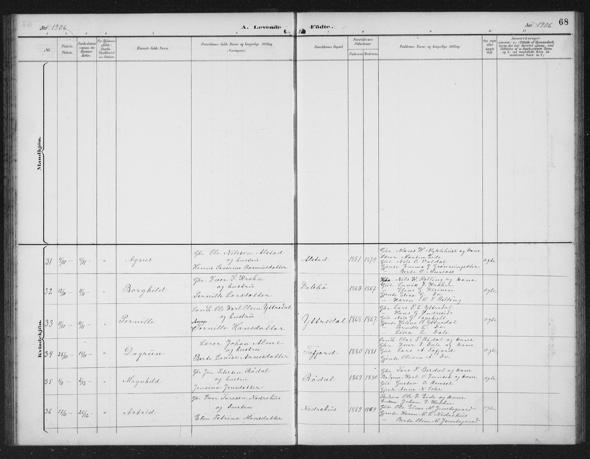 Ministerialprotokoller, klokkerbøker og fødselsregistre - Møre og Romsdal, AV/SAT-A-1454/519/L0264: Parish register (copy) no. 519C05, 1892-1910, p. 68