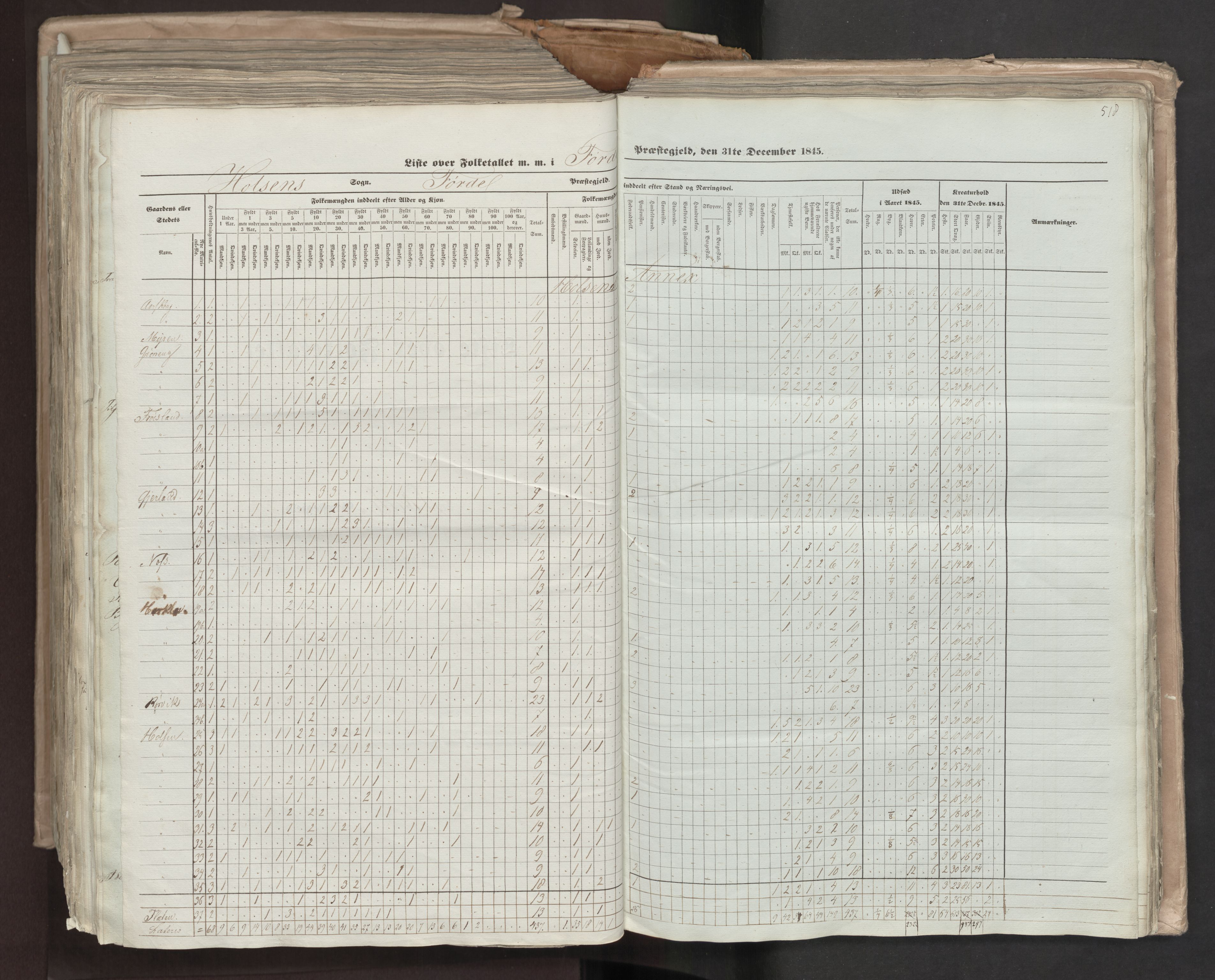 RA, Census 1845, vol. 7: Søndre Bergenhus amt og Nordre Bergenhus amt, 1845, p. 518