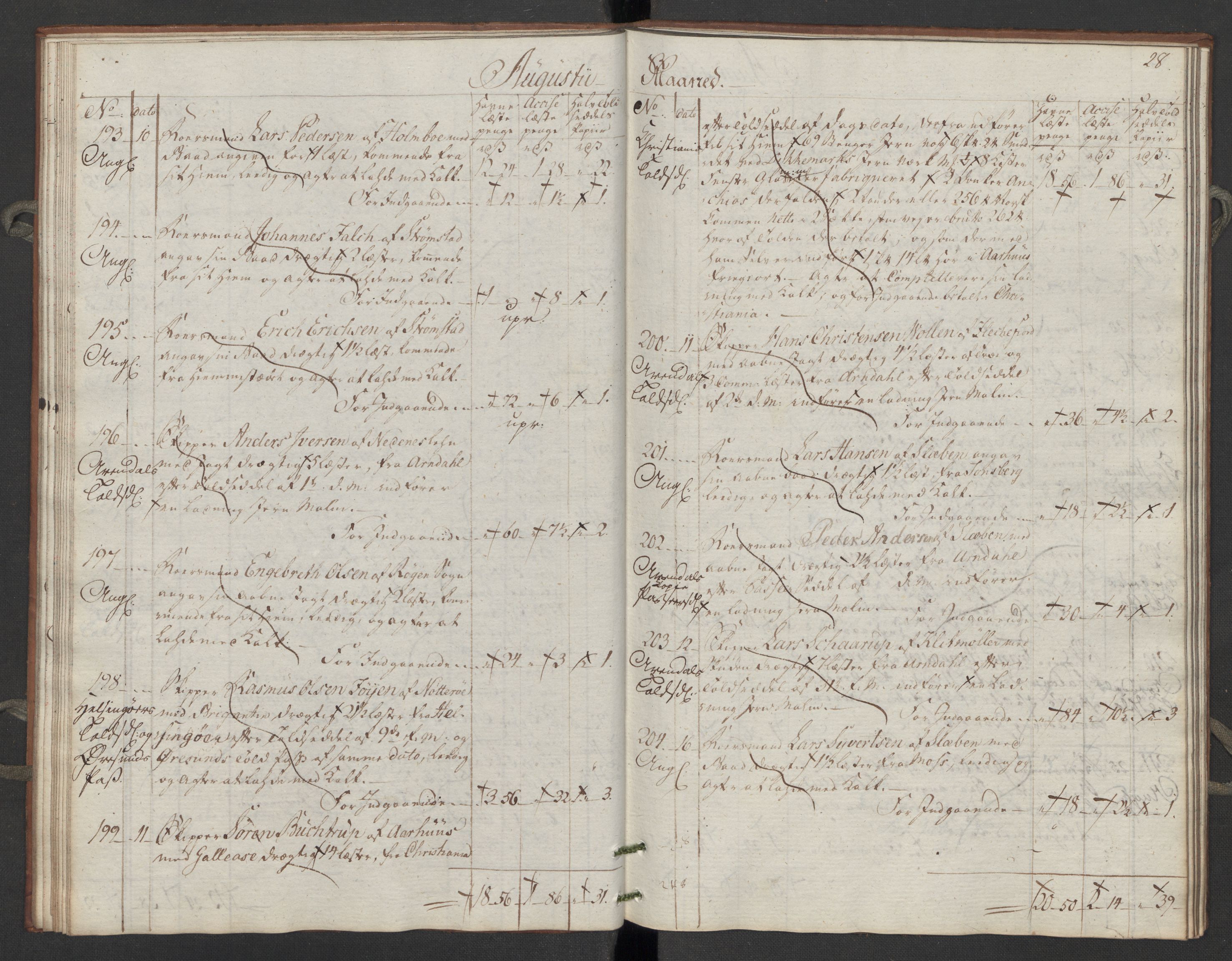 Generaltollkammeret, tollregnskaper, AV/RA-EA-5490/R06/L0195/0002: Tollregnskaper Kristiania / Inngående tollbok Slependen, 1794, p. 27b-28a