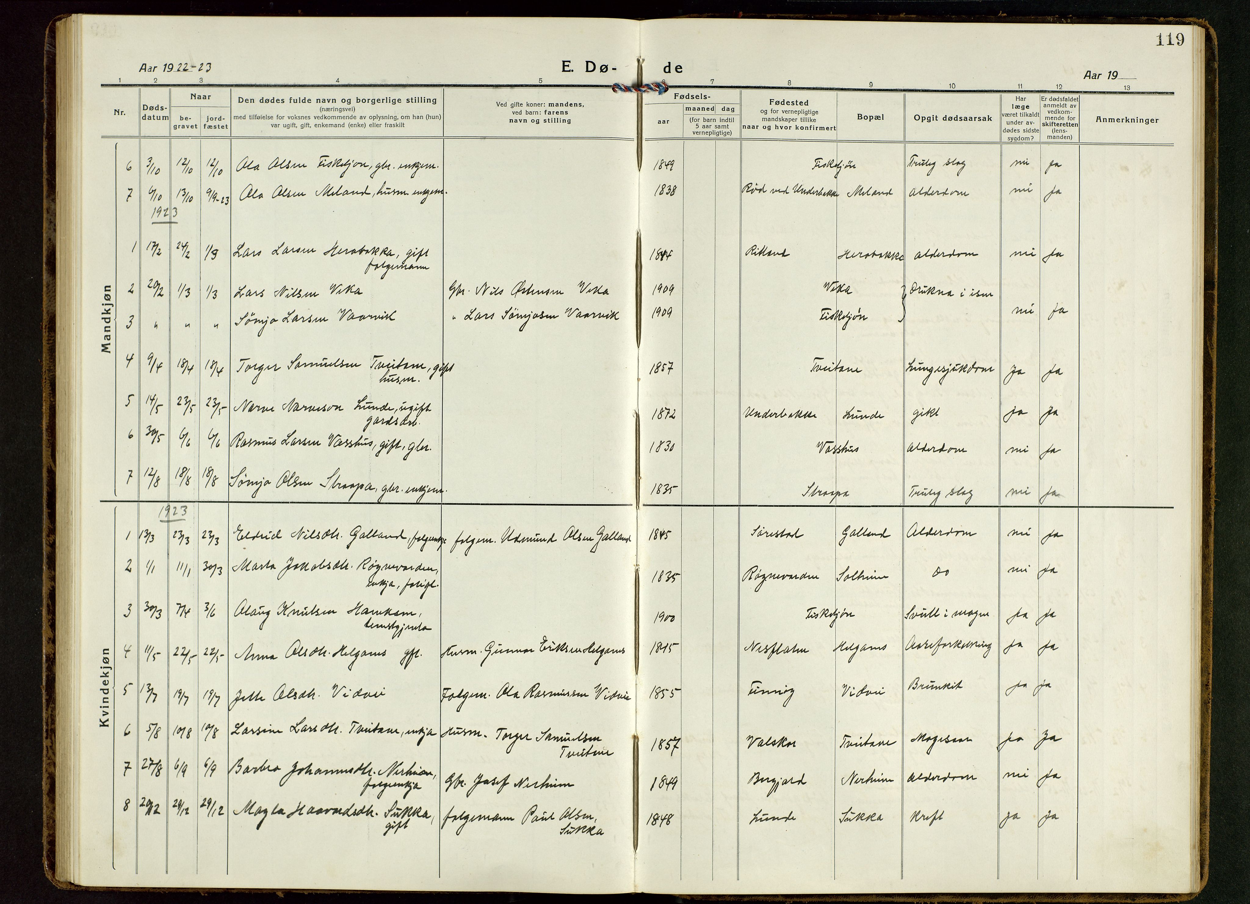 Suldal sokneprestkontor, SAST/A-101845/01/V/L0007: Parish register (copy) no. B 7, 1917-1946, p. 119