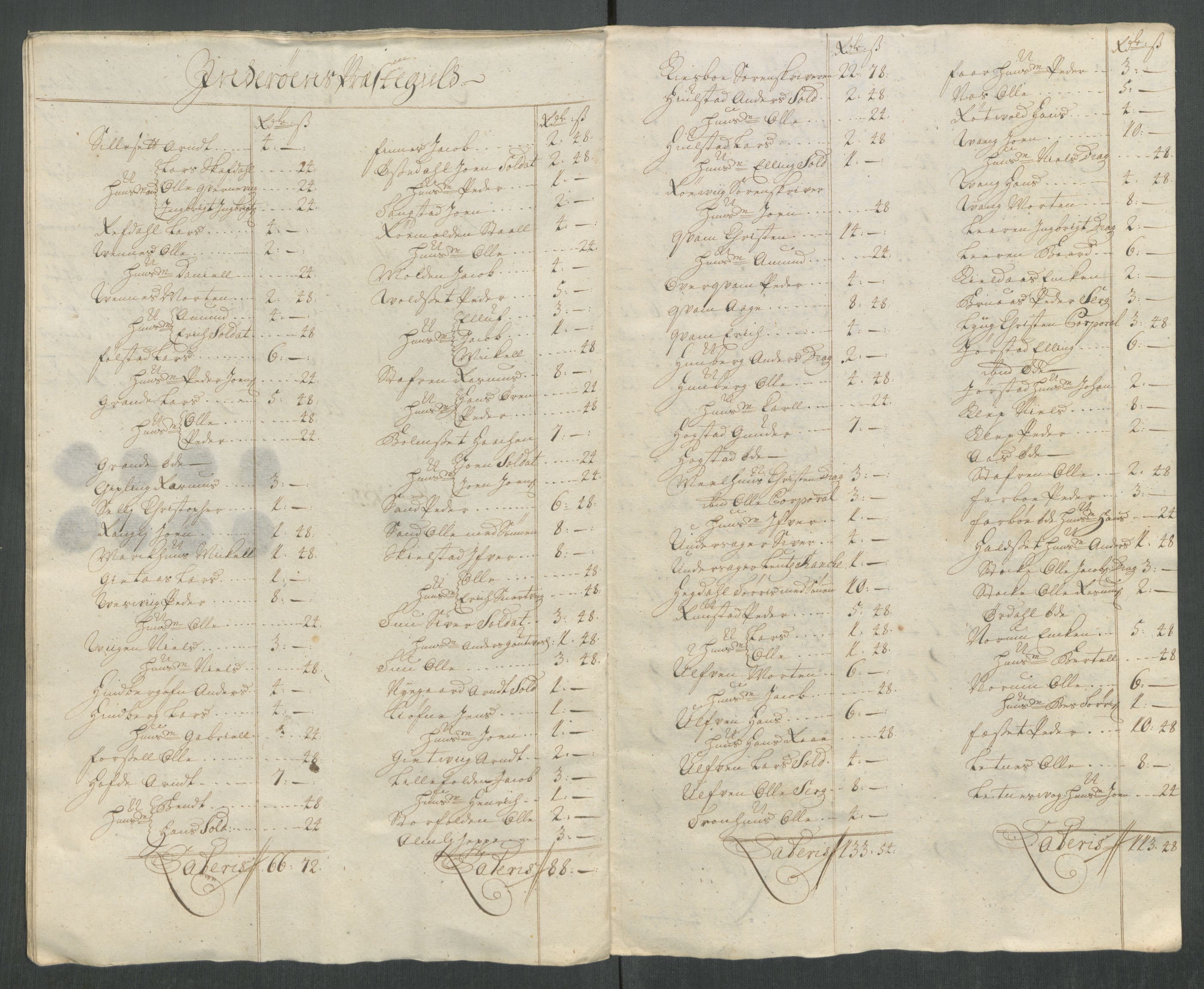 Rentekammeret inntil 1814, Reviderte regnskaper, Fogderegnskap, AV/RA-EA-4092/R63/L4320: Fogderegnskap Inderøy, 1712, p. 169