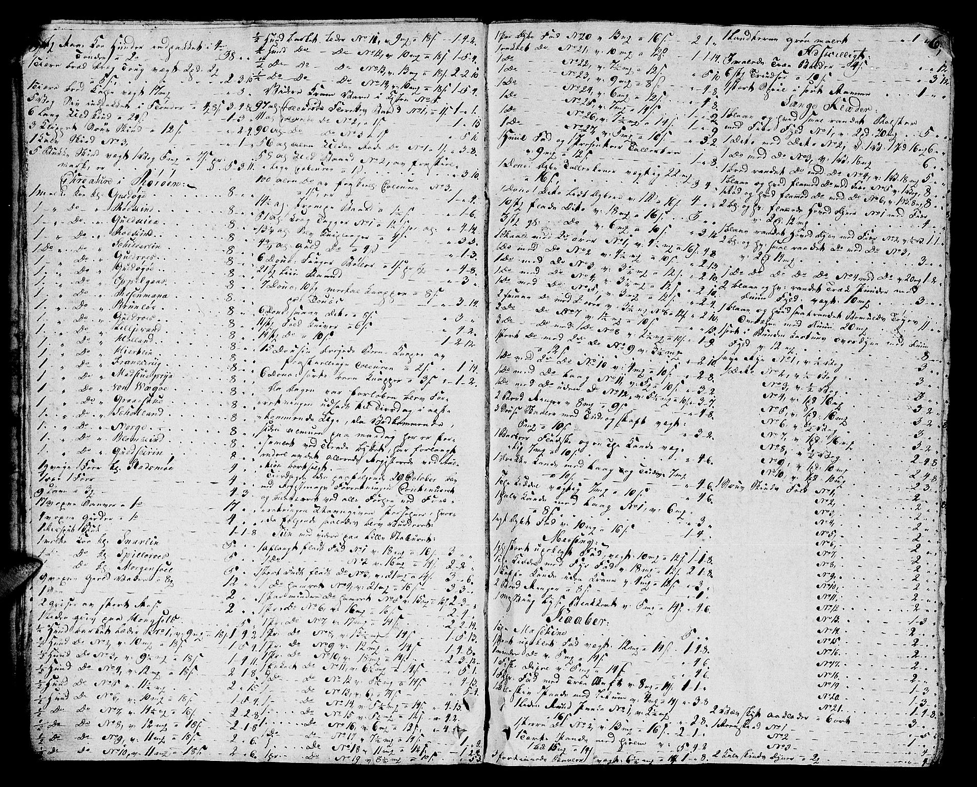 Helgeland sorenskriveri, AV/SAT-A-0004/3/3A/L0077: Skifteprotokoll 22, 1799-1805, p. 5b-6a